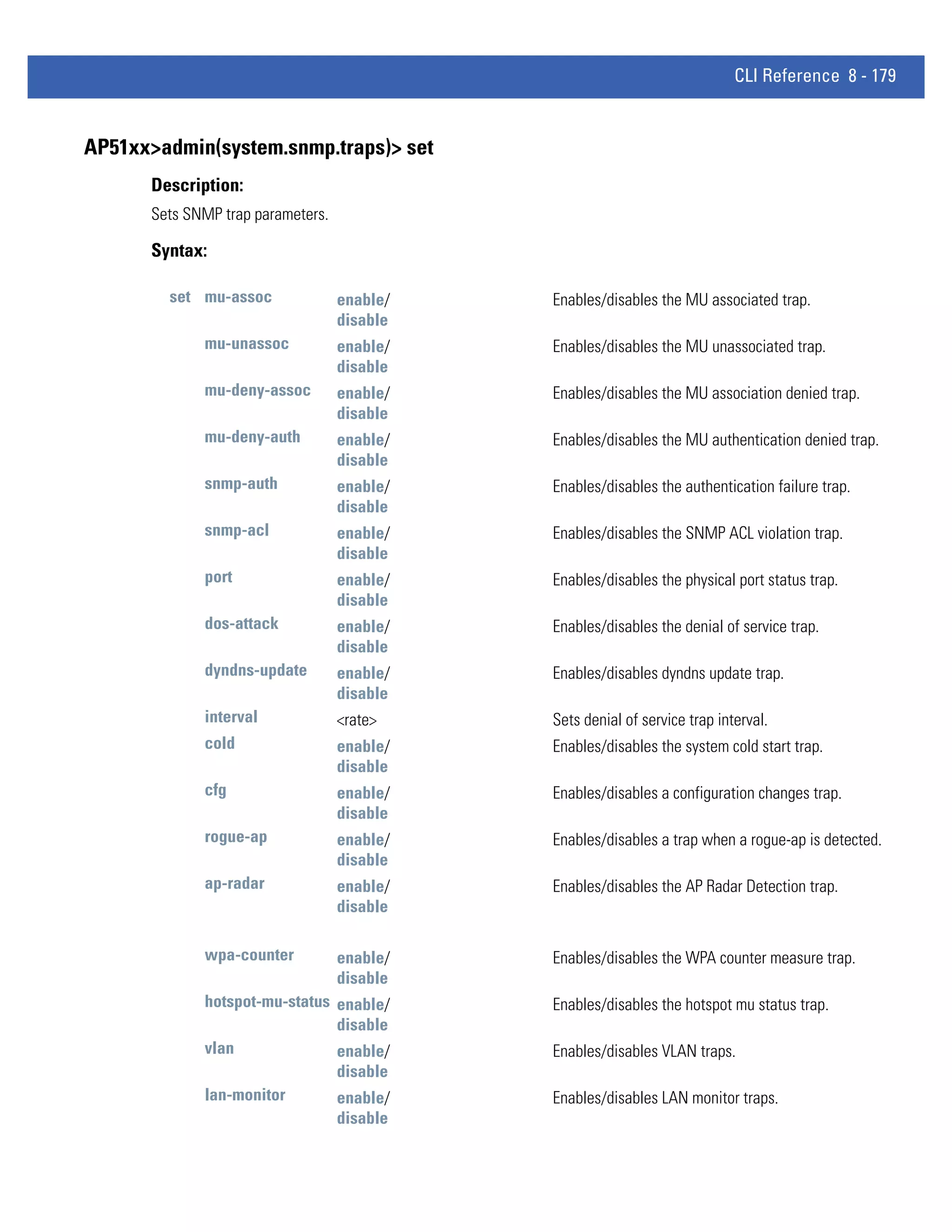 CLI Reference 8 - 179


AP51xx>admin(system.snmp.traps)> set
      Description:
      Sets SNMP trap parameters.

      Syntax:

        set mu-assoc               enable/   Enables/disables the MU associated trap.
                                   disable
             mu-unassoc            enable/   Enables/disables the MU unassociated trap.
                                   disable
             mu-deny-assoc         enable/   Enables/disables the MU association denied trap.
                                   disable
             mu-deny-auth          enable/   Enables/disables the MU authentication denied trap.
                                   disable
             snmp-auth             enable/   Enables/disables the authentication failure trap.
                                   disable
             snmp-acl              enable/   Enables/disables the SNMP ACL violation trap.
                                   disable
             port                  enable/   Enables/disables the physical port status trap.
                                   disable
             dos-attack            enable/   Enables/disables the denial of service trap.
                                   disable
             dyndns-update         enable/   Enables/disables dyndns update trap.
                                   disable
             interval              <rate>    Sets denial of service trap interval.
             cold                  enable/   Enables/disables the system cold start trap.
                                   disable
             cfg                   enable/   Enables/disables a configuration changes trap.
                                   disable
             rogue-ap              enable/   Enables/disables a trap when a rogue-ap is detected.
                                   disable
             ap-radar              enable/   Enables/disables the AP Radar Detection trap.
                                   disable

             wpa-counter           enable/   Enables/disables the WPA counter measure trap.
                                   disable
             hotspot-mu-status enable/       Enables/disables the hotspot mu status trap.
                               disable
             vlan              enable/       Enables/disables VLAN traps.
                               disable
             lan-monitor       enable/       Enables/disables LAN monitor traps.
                               disable
 