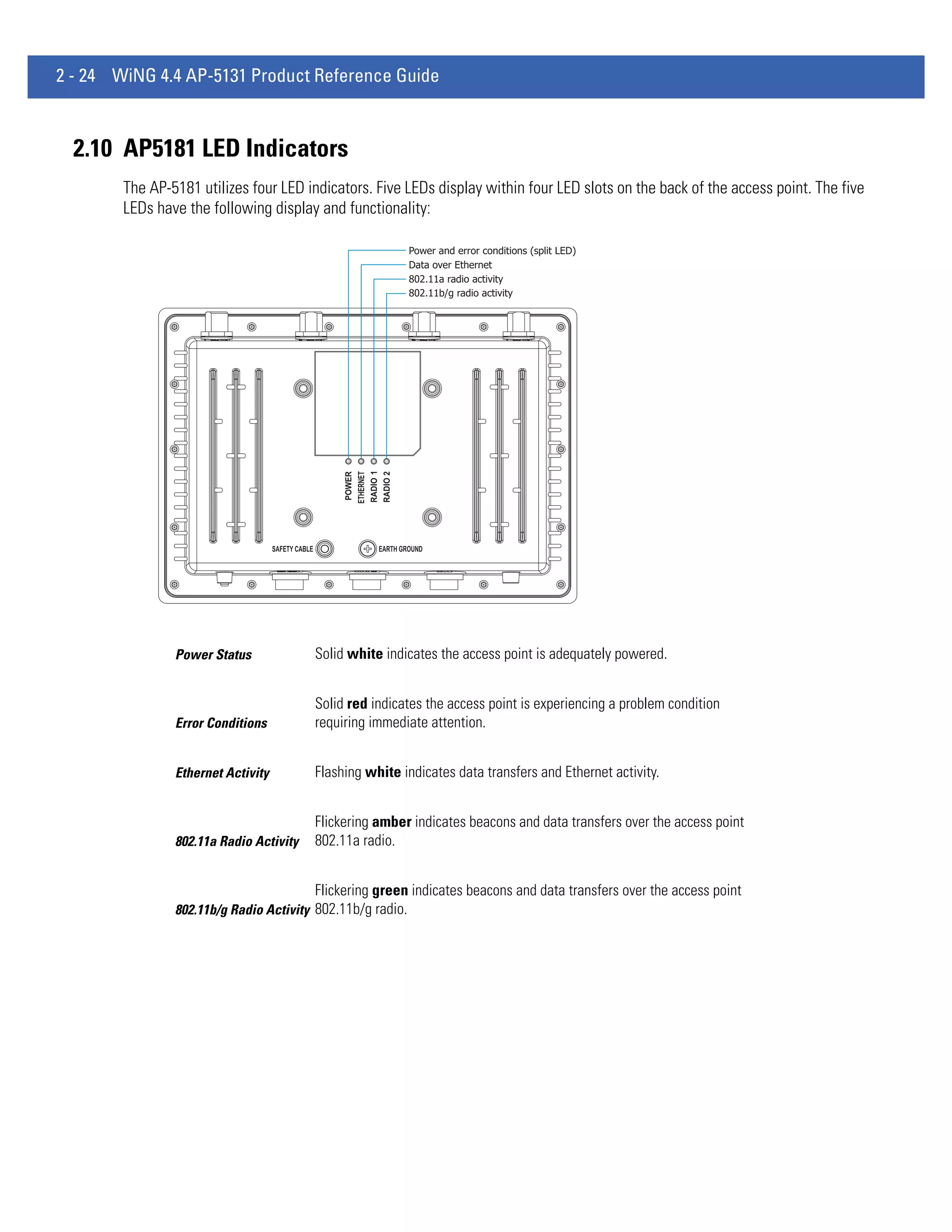 2 - 24 WiNG 4.4 AP-5131 Product Reference Guide



  2.10 AP5181 LED Indicators
        The AP-5181 utilizes four LED indicators. Five LEDs display within four LED slots on the back of the access point. The five
        LEDs have the following display and functionality:

                                                            Power and error conditions (split LED)
                                                            Data over Ethernet
                                                            802.11a radio activity
                                                            802.11b/g radio activity




                Power Status             Solid white indicates the access point is adequately powered.


                                         Solid red indicates the access point is experiencing a problem condition
                Error Conditions         requiring immediate attention.


                Ethernet Activity        Flashing white indicates data transfers and Ethernet activity.


                                         Flickering amber indicates beacons and data transfers over the access point
                802.11a Radio Activity   802.11a radio.


                                         Flickering green indicates beacons and data transfers over the access point
                802.11b/g Radio Activity 802.11b/g radio.
 