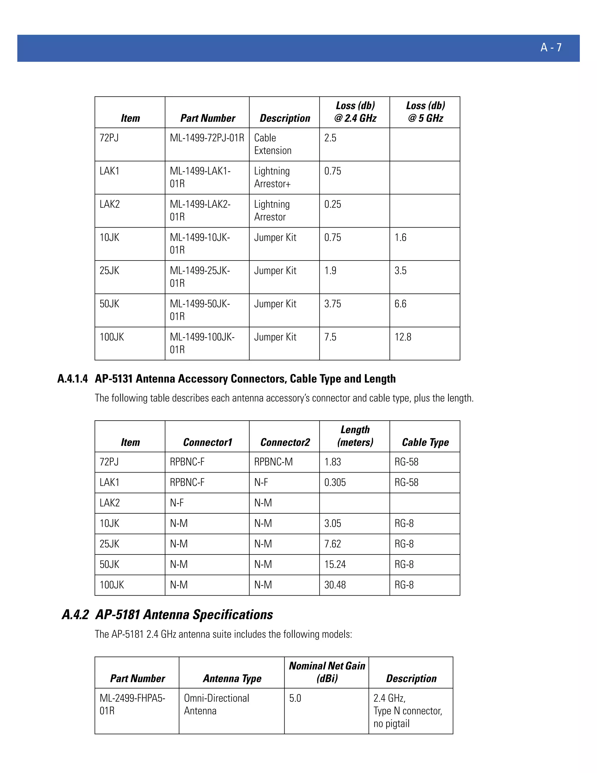 Motorola solutions wing 4.4 ap51xx access point product reference guide (part no. 72 e 157066-01 rev. a)