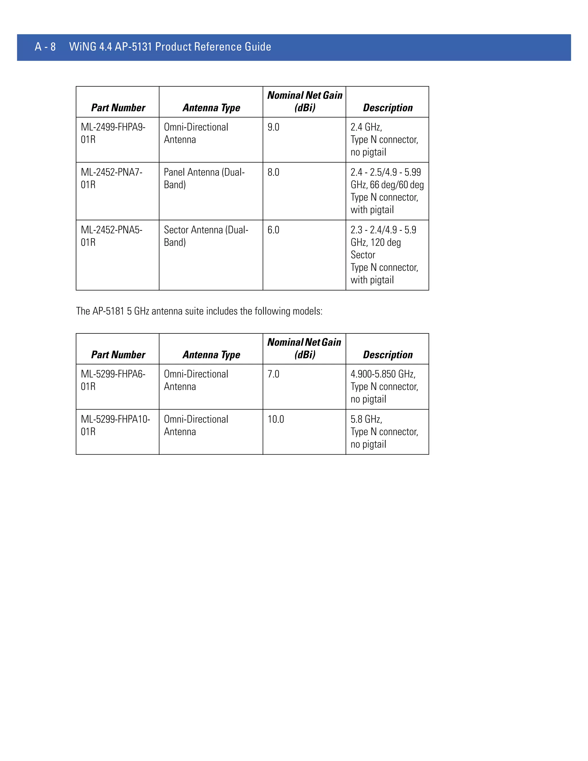 Motorola solutions wing 4.4 ap51xx access point product reference guide (part no. 72 e 157066-01 rev. a)