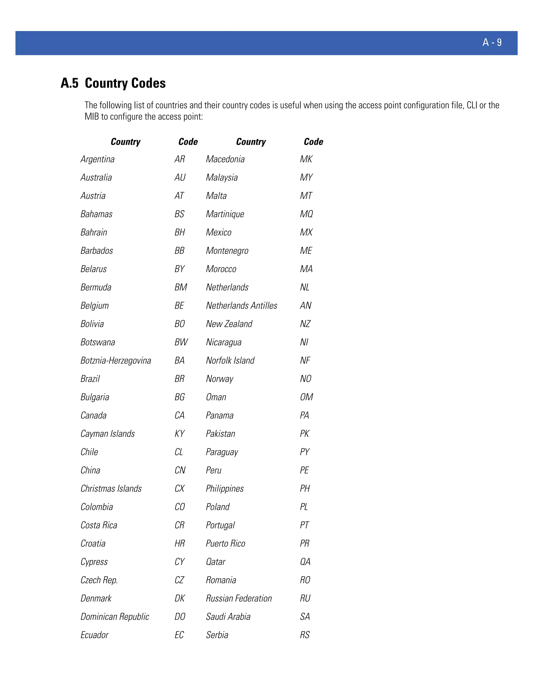 Motorola solutions wing 4.4 ap51xx access point product reference guide (part no. 72 e 157066-01 rev. a)