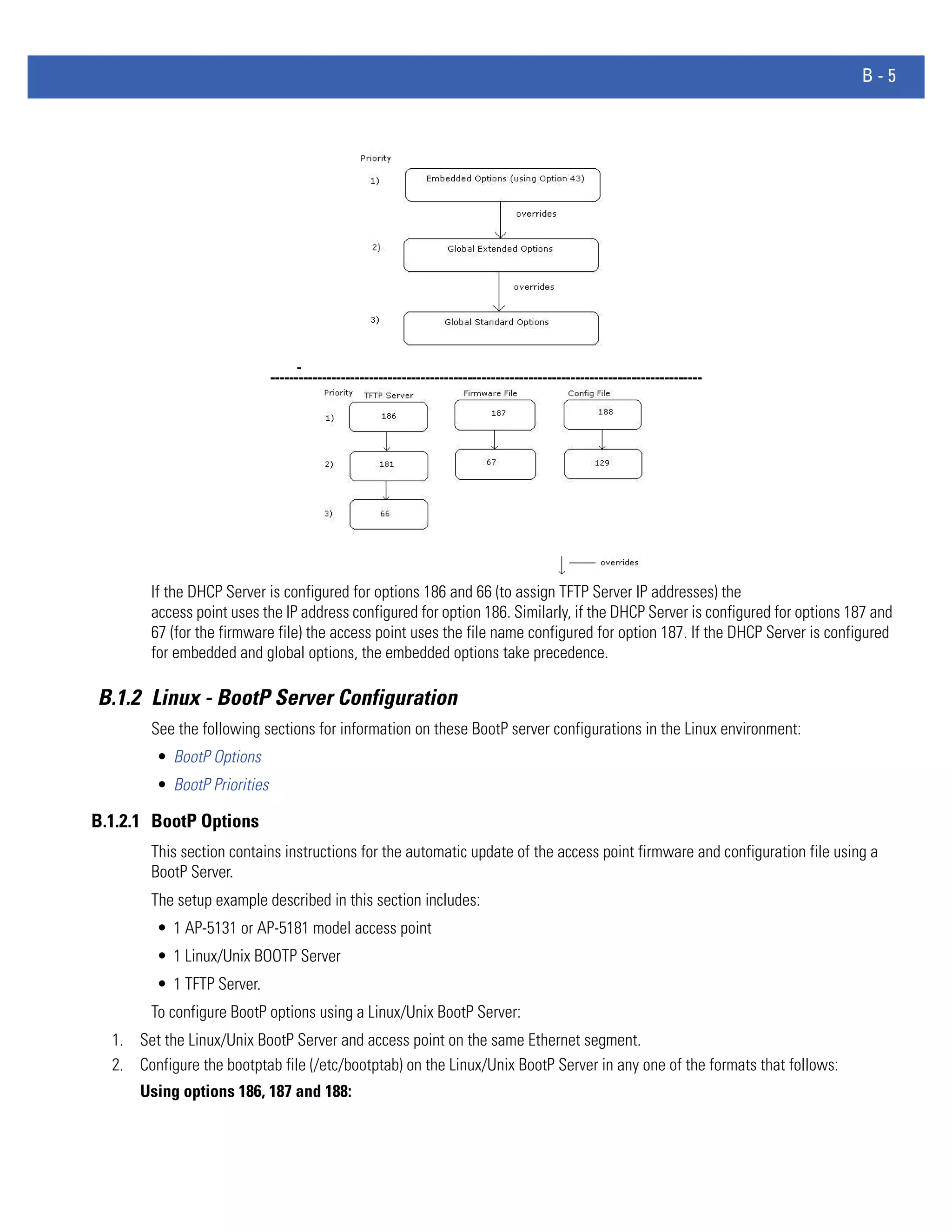 Motorola solutions wing 4.4 ap51xx access point product reference guide (part no. 72 e 157066-01 rev. a)