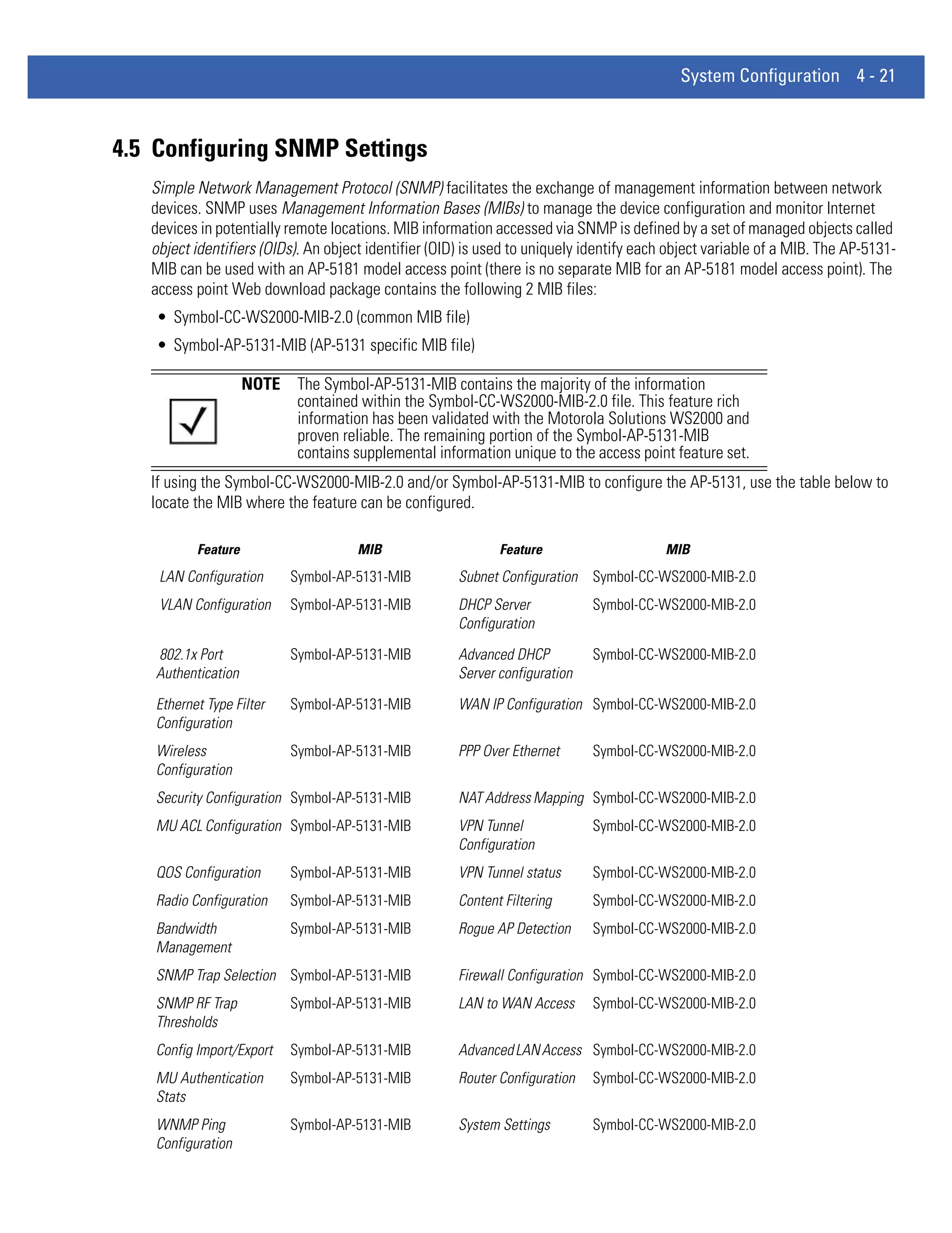System Configuration 4 - 21



4.5 Configuring SNMP Settings
   Simple Network Management Protocol (SNMP) facilitates the exchange of management information between network
   devices. SNMP uses Management Information Bases (MIBs) to manage the device configuration and monitor Internet
   devices in potentially remote locations. MIB information accessed via SNMP is defined by a set of managed objects called
   object identifiers (OIDs). An object identifier (OID) is used to uniquely identify each object variable of a MIB. The AP-5131-
   MIB can be used with an AP-5181 model access point (there is no separate MIB for an AP-5181 model access point). The
   access point Web download package contains the following 2 MIB files:
    • Symbol-CC-WS2000-MIB-2.0 (common MIB file)
    • Symbol-AP-5131-MIB (AP-5131 specific MIB file)

                     NOTE    The Symbol-AP-5131-MIB contains the majority of the information
                             contained within the Symbol-CC-WS2000-MIB-2.0 file. This feature rich
                             information has been validated with the Motorola Solutions WS2000 and
                             proven reliable. The remaining portion of the Symbol-AP-5131-MIB
                             contains supplemental information unique to the access point feature set.
   If using the Symbol-CC-WS2000-MIB-2.0 and/or Symbol-AP-5131-MIB to configure the AP-5131, use the table below to
   locate the MIB where the feature can be configured.

           Feature                    MIB                    Feature                      MIB
    LAN Configuration       Symbol-AP-5131-MIB        Subnet Configuration Symbol-CC-WS2000-MIB-2.0
    VLAN Configuration      Symbol-AP-5131-MIB        DHCP Server            Symbol-CC-WS2000-MIB-2.0
                                                      Configuration

    802.1x Port             Symbol-AP-5131-MIB        Advanced DHCP          Symbol-CC-WS2000-MIB-2.0
    Authentication                                    Server configuration

    Ethernet Type Filter    Symbol-AP-5131-MIB        WAN IP Configuration Symbol-CC-WS2000-MIB-2.0
    Configuration
    Wireless                Symbol-AP-5131-MIB        PPP Over Ethernet      Symbol-CC-WS2000-MIB-2.0
    Configuration
    Security Configuration Symbol-AP-5131-MIB         NAT Address Mapping Symbol-CC-WS2000-MIB-2.0
    MU ACL Configuration Symbol-AP-5131-MIB           VPN Tunnel             Symbol-CC-WS2000-MIB-2.0
                                                      Configuration
    QOS Configuration       Symbol-AP-5131-MIB        VPN Tunnel status      Symbol-CC-WS2000-MIB-2.0
    Radio Configuration     Symbol-AP-5131-MIB        Content Filtering      Symbol-CC-WS2000-MIB-2.0
    Bandwidth               Symbol-AP-5131-MIB        Rogue AP Detection     Symbol-CC-WS2000-MIB-2.0
    Management
    SNMP Trap Selection Symbol-AP-5131-MIB            Firewall Configuration Symbol-CC-WS2000-MIB-2.0
    SNMP RF Trap            Symbol-AP-5131-MIB        LAN to WAN Access      Symbol-CC-WS2000-MIB-2.0
    Thresholds
    Config Import/Export    Symbol-AP-5131-MIB        Advanced LAN Access Symbol-CC-WS2000-MIB-2.0
    MU Authentication       Symbol-AP-5131-MIB        Router Configuration   Symbol-CC-WS2000-MIB-2.0
    Stats
    WNMP Ping               Symbol-AP-5131-MIB        System Settings        Symbol-CC-WS2000-MIB-2.0
    Configuration
 