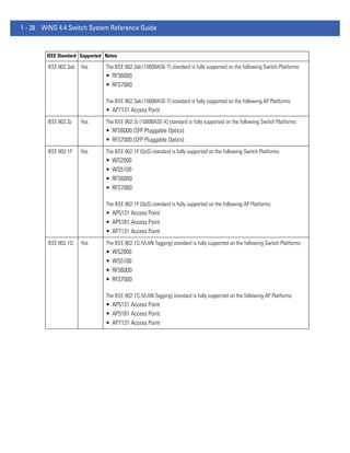 Motorola solutions wing 4.4 wireless controller system reference guide ...