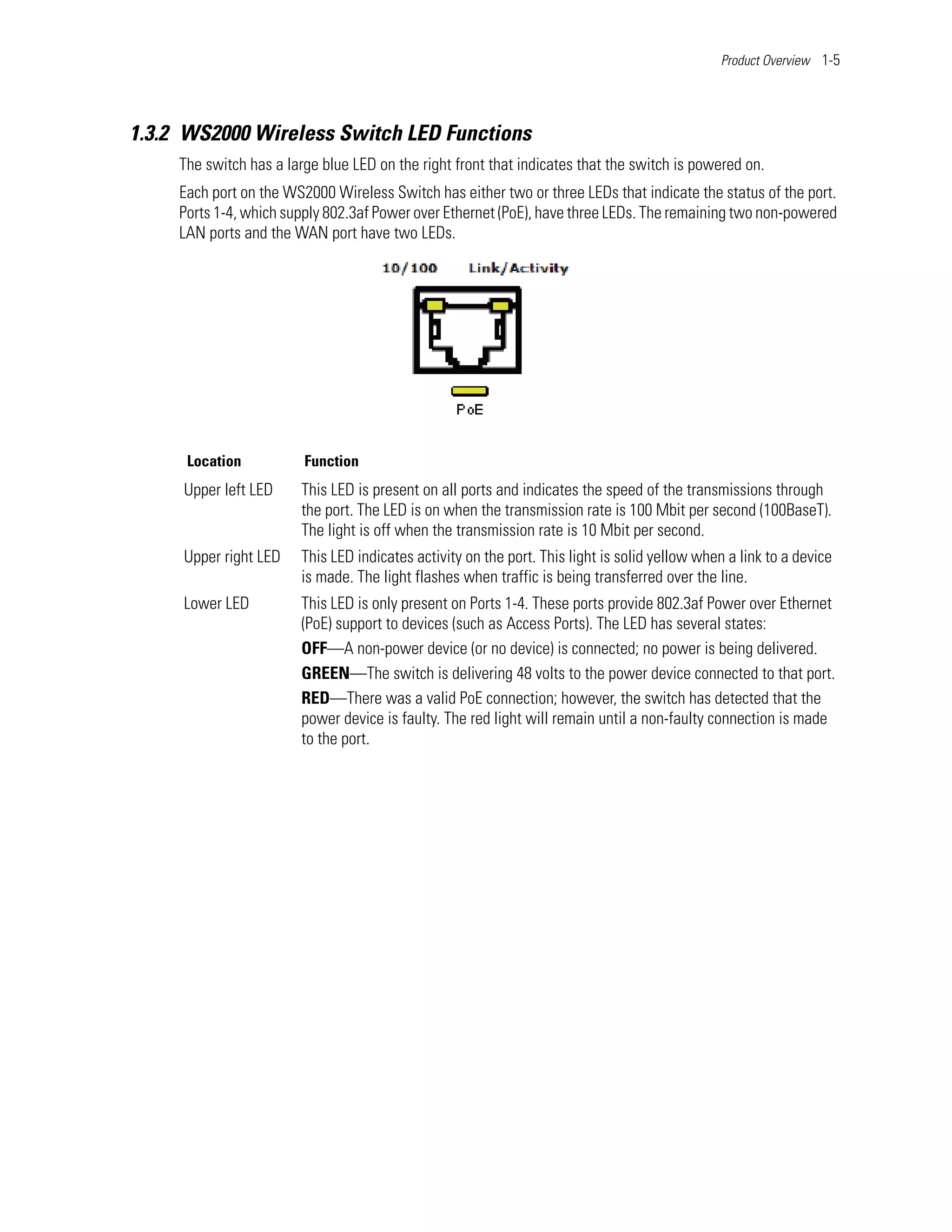 Product Overview 1-5




1.3.2 WS2000 Wireless Switch LED Functions
     The switch has a large blue LED on the right front that indicates that the switch is powered on.
     Each port on the WS2000 Wireless Switch has either two or three LEDs that indicate the status of the port.
     Ports 1-4, which supply 802.3af Power over Ethernet (PoE), have three LEDs. The remaining two non-powered
     LAN ports and the WAN port have two LEDs.




      Location           Function
     Upper left LED      This LED is present on all ports and indicates the speed of the transmissions through
                         the port. The LED is on when the transmission rate is 100 Mbit per second (100BaseT).
                         The light is off when the transmission rate is 10 Mbit per second.
     Upper right LED     This LED indicates activity on the port. This light is solid yellow when a link to a device
                         is made. The light flashes when traffic is being transferred over the line.
     Lower LED           This LED is only present on Ports 1-4. These ports provide 802.3af Power over Ethernet
                         (PoE) support to devices (such as Access Ports). The LED has several states:
                         OFF—A non-power device (or no device) is connected; no power is being delivered.
                         GREEN—The switch is delivering 48 volts to the power device connected to that port.
                         RED—There was a valid PoE connection; however, the switch has detected that the
                         power device is faulty. The red light will remain until a non-faulty connection is made
                         to the port.
 