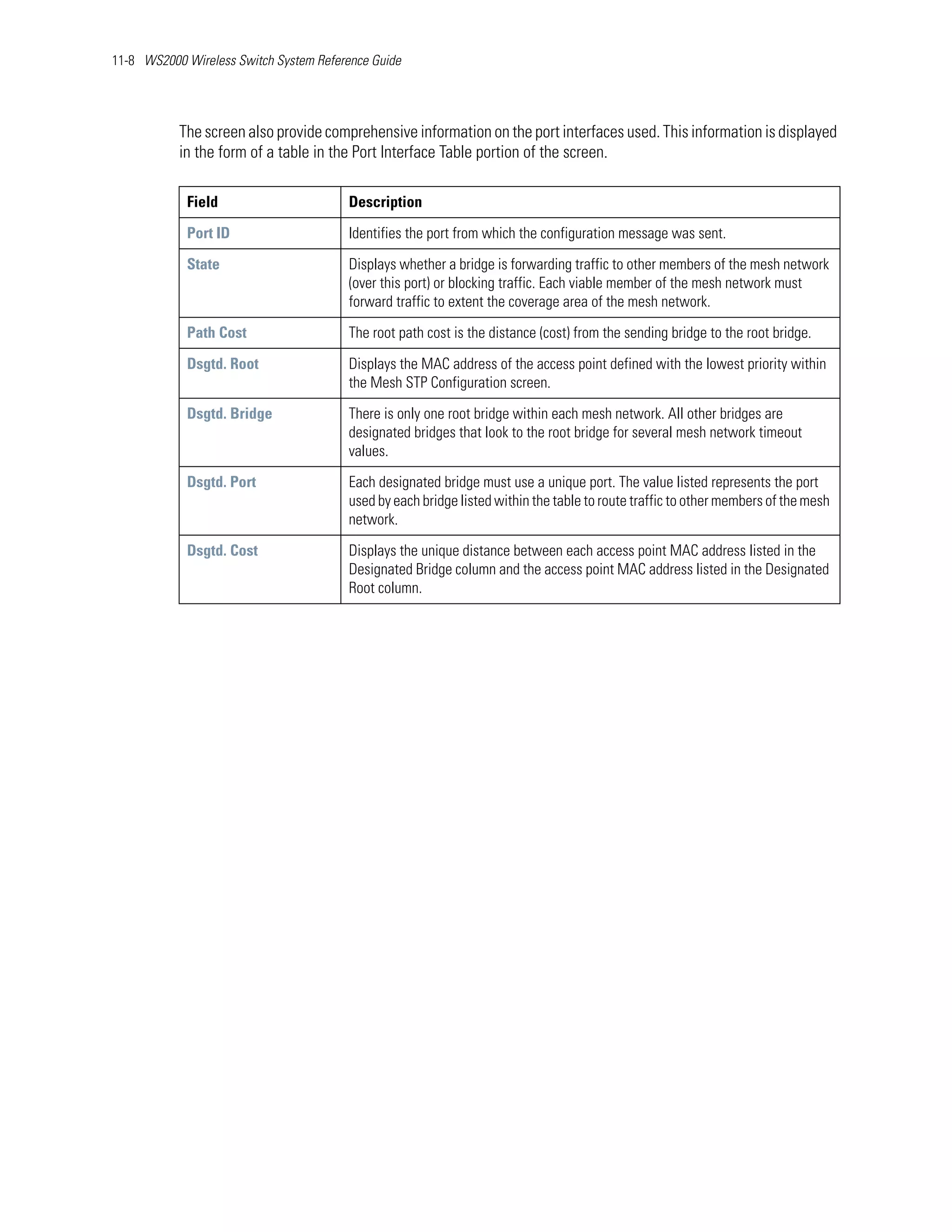 11-8 WS2000 Wireless Switch System Reference Guide




           The screen also provide comprehensive information on the port interfaces used. This information is displayed
           in the form of a table in the Port Interface Table portion of the screen.

            Field                       Description

            Port ID                     Identifies the port from which the configuration message was sent.

            State                       Displays whether a bridge is forwarding traffic to other members of the mesh network
                                        (over this port) or blocking traffic. Each viable member of the mesh network must
                                        forward traffic to extent the coverage area of the mesh network.

            Path Cost                   The root path cost is the distance (cost) from the sending bridge to the root bridge.

            Dsgtd. Root                 Displays the MAC address of the access point defined with the lowest priority within
                                        the Mesh STP Configuration screen.

            Dsgtd. Bridge               There is only one root bridge within each mesh network. All other bridges are
                                        designated bridges that look to the root bridge for several mesh network timeout
                                        values.

            Dsgtd. Port                 Each designated bridge must use a unique port. The value listed represents the port
                                        used by each bridge listed within the table to route traffic to other members of the mesh
                                        network.

            Dsgtd. Cost                 Displays the unique distance between each access point MAC address listed in the
                                        Designated Bridge column and the access point MAC address listed in the Designated
                                        Root column.
 