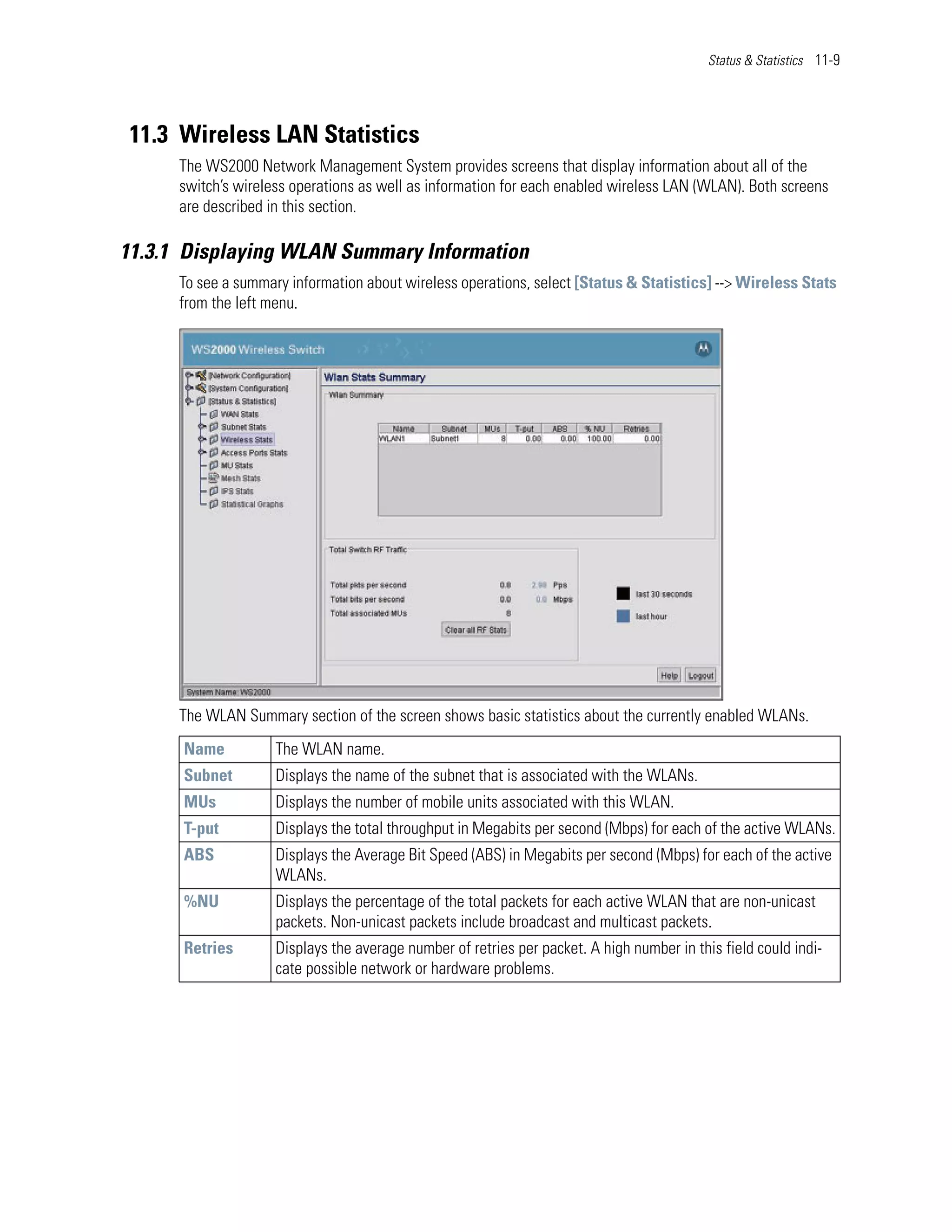 Status & Statistics 11-9




11.3 Wireless LAN Statistics
      The WS2000 Network Management System provides screens that display information about all of the
      switch’s wireless operations as well as information for each enabled wireless LAN (WLAN). Both screens
      are described in this section.

11.3.1 Displaying WLAN Summary Information
      To see a summary information about wireless operations, select [Status & Statistics] --> Wireless Stats
      from the left menu.




      The WLAN Summary section of the screen shows basic statistics about the currently enabled WLANs.
      Name           The WLAN name.
      Subnet         Displays the name of the subnet that is associated with the WLANs.
      MUs            Displays the number of mobile units associated with this WLAN.
      T-put          Displays the total throughput in Megabits per second (Mbps) for each of the active WLANs.
      ABS            Displays the Average Bit Speed (ABS) in Megabits per second (Mbps) for each of the active
                     WLANs.
      %NU            Displays the percentage of the total packets for each active WLAN that are non-unicast
                     packets. Non-unicast packets include broadcast and multicast packets.
      Retries        Displays the average number of retries per packet. A high number in this field could indi-
                     cate possible network or hardware problems.
 
