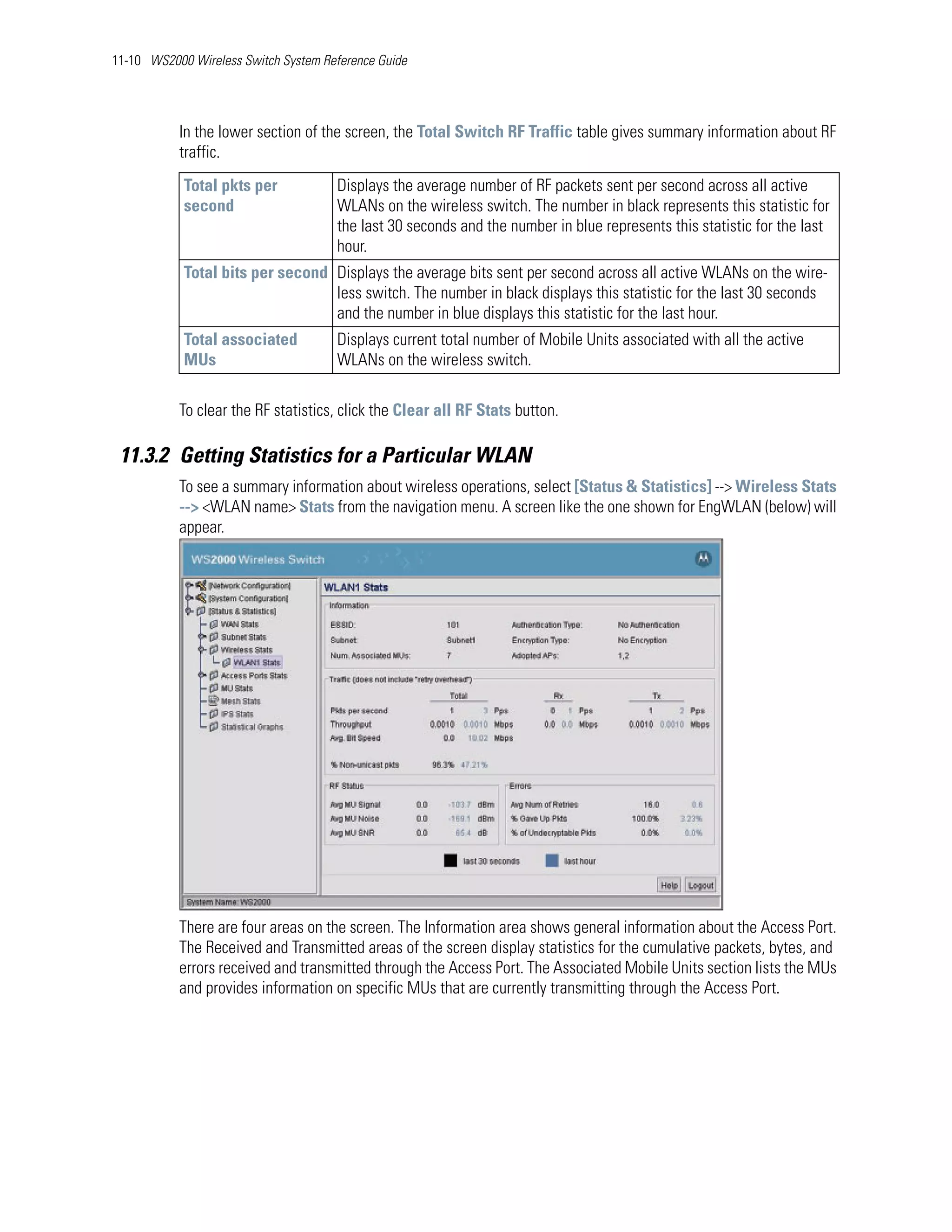 11-10 WS2000 Wireless Switch System Reference Guide




           In the lower section of the screen, the Total Switch RF Traffic table gives summary information about RF
           traffic.
            Total pkts per            Displays the average number of RF packets sent per second across all active
            second                    WLANs on the wireless switch. The number in black represents this statistic for
                                      the last 30 seconds and the number in blue represents this statistic for the last
                                      hour.
            Total bits per second Displays the average bits sent per second across all active WLANs on the wire-
                                  less switch. The number in black displays this statistic for the last 30 seconds
                                  and the number in blue displays this statistic for the last hour.
            Total associated          Displays current total number of Mobile Units associated with all the active
            MUs                       WLANs on the wireless switch.

           To clear the RF statistics, click the Clear all RF Stats button.

 11.3.2 Getting Statistics for a Particular WLAN
           To see a summary information about wireless operations, select [Status & Statistics] --> Wireless Stats
           --> <WLAN name> Stats from the navigation menu. A screen like the one shown for EngWLAN (below) will
           appear.




           There are four areas on the screen. The Information area shows general information about the Access Port.
           The Received and Transmitted areas of the screen display statistics for the cumulative packets, bytes, and
           errors received and transmitted through the Access Port. The Associated Mobile Units section lists the MUs
           and provides information on specific MUs that are currently transmitting through the Access Port.
 