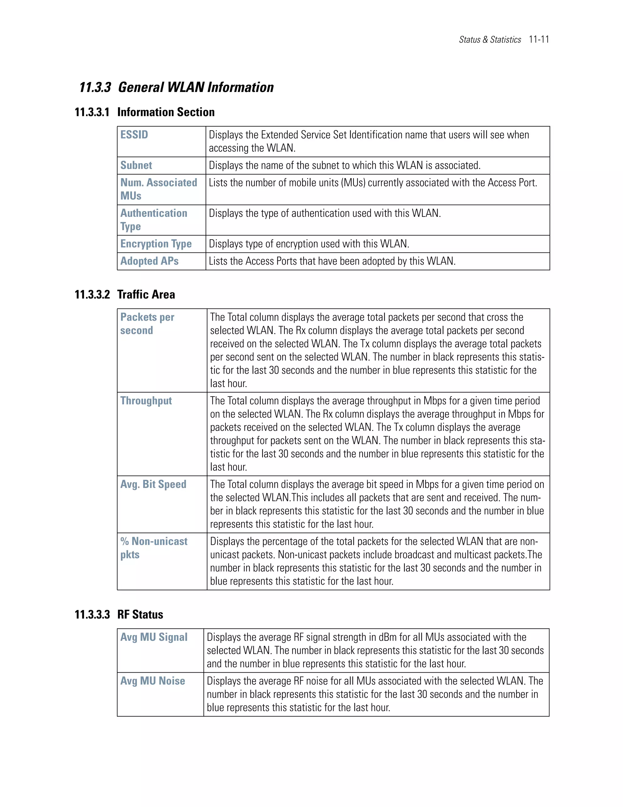 Status & Statistics 11-11




11.3.3 General WLAN Information
11.3.3.1 Information Section
         ESSID             Displays the Extended Service Set Identification name that users will see when
                           accessing the WLAN.
         Subnet            Displays the name of the subnet to which this WLAN is associated.
         Num. Associated   Lists the number of mobile units (MUs) currently associated with the Access Port.
         MUs
         Authentication    Displays the type of authentication used with this WLAN.
         Type
         Encryption Type   Displays type of encryption used with this WLAN.
         Adopted APs       Lists the Access Ports that have been adopted by this WLAN.


11.3.3.2 Traffic Area
         Packets per       The Total column displays the average total packets per second that cross the
         second            selected WLAN. The Rx column displays the average total packets per second
                           received on the selected WLAN. The Tx column displays the average total packets
                           per second sent on the selected WLAN. The number in black represents this statis-
                           tic for the last 30 seconds and the number in blue represents this statistic for the
                           last hour.
         Throughput        The Total column displays the average throughput in Mbps for a given time period
                           on the selected WLAN. The Rx column displays the average throughput in Mbps for
                           packets received on the selected WLAN. The Tx column displays the average
                           throughput for packets sent on the WLAN. The number in black represents this sta-
                           tistic for the last 30 seconds and the number in blue represents this statistic for the
                           last hour.
         Avg. Bit Speed    The Total column displays the average bit speed in Mbps for a given time period on
                           the selected WLAN.This includes all packets that are sent and received. The num-
                           ber in black represents this statistic for the last 30 seconds and the number in blue
                           represents this statistic for the last hour.
         % Non-unicast     Displays the percentage of the total packets for the selected WLAN that are non-
         pkts              unicast packets. Non-unicast packets include broadcast and multicast packets.The
                           number in black represents this statistic for the last 30 seconds and the number in
                           blue represents this statistic for the last hour.


11.3.3.3 RF Status
         Avg MU Signal     Displays the average RF signal strength in dBm for all MUs associated with the
                           selected WLAN. The number in black represents this statistic for the last 30 seconds
                           and the number in blue represents this statistic for the last hour.
         Avg MU Noise      Displays the average RF noise for all MUs associated with the selected WLAN. The
                           number in black represents this statistic for the last 30 seconds and the number in
                           blue represents this statistic for the last hour.
 