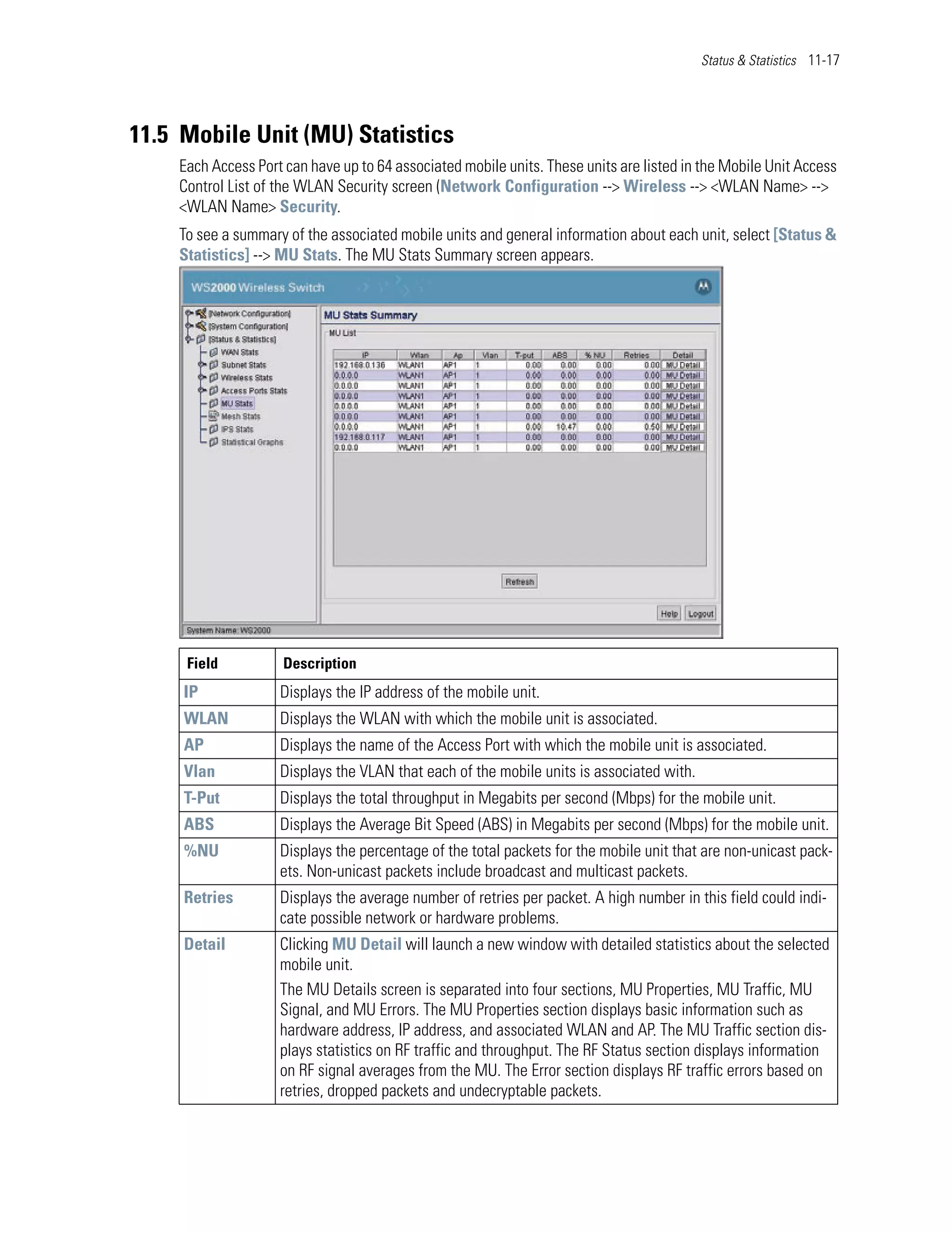 Status & Statistics 11-17




11.5 Mobile Unit (MU) Statistics
    Each Access Port can have up to 64 associated mobile units. These units are listed in the Mobile Unit Access
    Control List of the WLAN Security screen (Network Configuration --> Wireless --> <WLAN Name> -->
    <WLAN Name> Security.
    To see a summary of the associated mobile units and general information about each unit, select [Status &
    Statistics] --> MU Stats. The MU Stats Summary screen appears.




     Field           Description
     IP             Displays the IP address of the mobile unit.
     WLAN           Displays the WLAN with which the mobile unit is associated.
     AP             Displays the name of the Access Port with which the mobile unit is associated.
     Vlan           Displays the VLAN that each of the mobile units is associated with.
     T-Put          Displays the total throughput in Megabits per second (Mbps) for the mobile unit.
     ABS            Displays the Average Bit Speed (ABS) in Megabits per second (Mbps) for the mobile unit.
     %NU            Displays the percentage of the total packets for the mobile unit that are non-unicast pack-
                    ets. Non-unicast packets include broadcast and multicast packets.
     Retries        Displays the average number of retries per packet. A high number in this field could indi-
                    cate possible network or hardware problems.
     Detail         Clicking MU Detail will launch a new window with detailed statistics about the selected
                    mobile unit.
                    The MU Details screen is separated into four sections, MU Properties, MU Traffic, MU
                    Signal, and MU Errors. The MU Properties section displays basic information such as
                    hardware address, IP address, and associated WLAN and AP. The MU Traffic section dis-
                    plays statistics on RF traffic and throughput. The RF Status section displays information
                    on RF signal averages from the MU. The Error section displays RF traffic errors based on
                    retries, dropped packets and undecryptable packets.
 