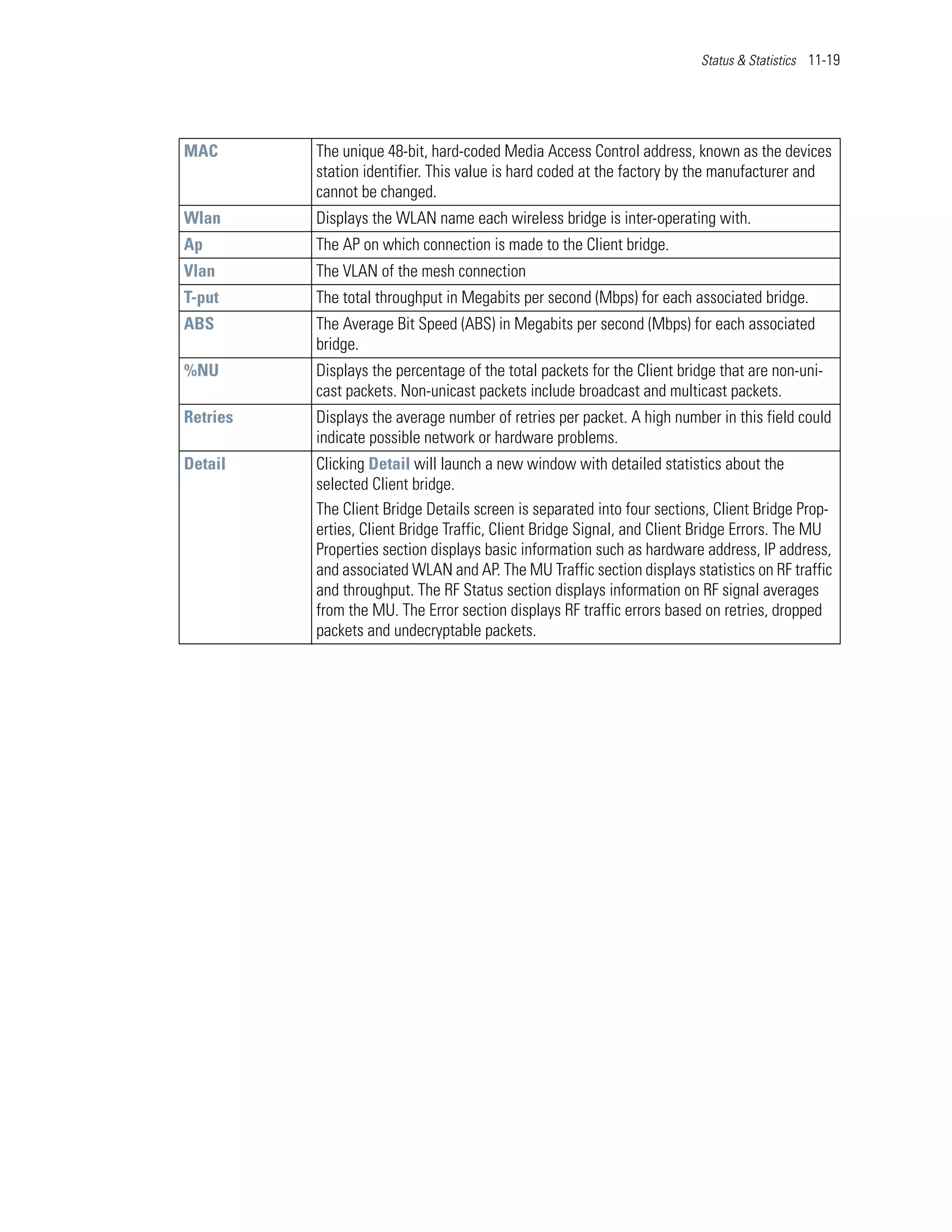 Status & Statistics 11-19




MAC       The unique 48-bit, hard-coded Media Access Control address, known as the devices
          station identifier. This value is hard coded at the factory by the manufacturer and
          cannot be changed.
Wlan      Displays the WLAN name each wireless bridge is inter-operating with.
Ap        The AP on which connection is made to the Client bridge.
Vlan      The VLAN of the mesh connection
T-put     The total throughput in Megabits per second (Mbps) for each associated bridge.
ABS       The Average Bit Speed (ABS) in Megabits per second (Mbps) for each associated
          bridge.
%NU       Displays the percentage of the total packets for the Client bridge that are non-uni-
          cast packets. Non-unicast packets include broadcast and multicast packets.
Retries   Displays the average number of retries per packet. A high number in this field could
          indicate possible network or hardware problems.
Detail    Clicking Detail will launch a new window with detailed statistics about the
          selected Client bridge.
          The Client Bridge Details screen is separated into four sections, Client Bridge Prop-
          erties, Client Bridge Traffic, Client Bridge Signal, and Client Bridge Errors. The MU
          Properties section displays basic information such as hardware address, IP address,
          and associated WLAN and AP. The MU Traffic section displays statistics on RF traffic
          and throughput. The RF Status section displays information on RF signal averages
          from the MU. The Error section displays RF traffic errors based on retries, dropped
          packets and undecryptable packets.
 
