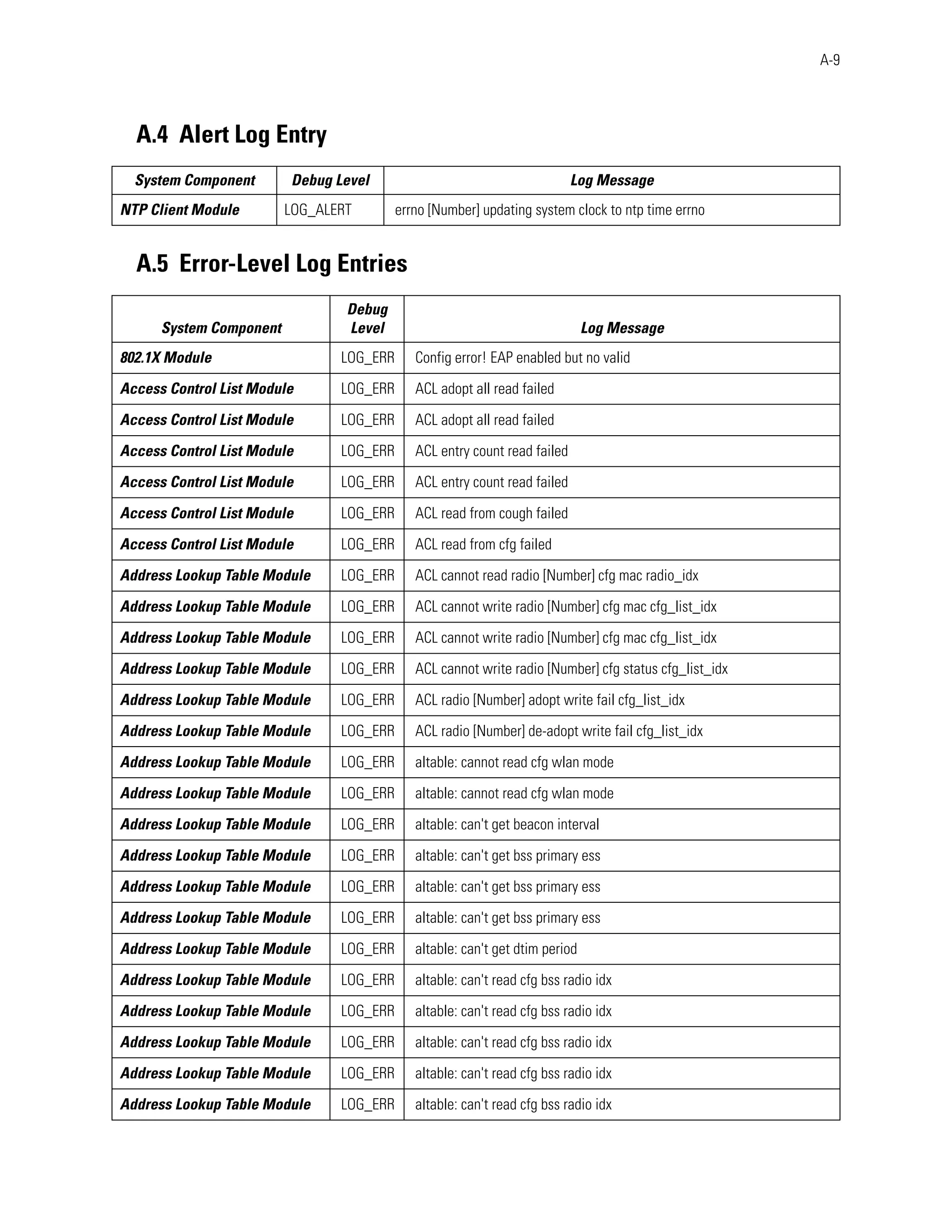 A-9




  A.4 Alert Log Entry
  System Component       Debug Level                                       Log Message
NTP Client Module        LOG_ALERT        errno [Number] updating system clock to ntp time errno


  A.5 Error-Level Log Entries
                                 Debug
      System Component           Level                                        Log Message
802.1X Module                   LOG_ERR      Config error! EAP enabled but no valid

Access Control List Module      LOG_ERR      ACL adopt all read failed

Access Control List Module      LOG_ERR      ACL adopt all read failed

Access Control List Module      LOG_ERR      ACL entry count read failed

Access Control List Module      LOG_ERR      ACL entry count read failed

Access Control List Module      LOG_ERR      ACL read from cough failed

Access Control List Module      LOG_ERR      ACL read from cfg failed

Address Lookup Table Module     LOG_ERR      ACL cannot read radio [Number] cfg mac radio_idx

Address Lookup Table Module     LOG_ERR      ACL cannot write radio [Number] cfg mac cfg_list_idx

Address Lookup Table Module     LOG_ERR      ACL cannot write radio [Number] cfg mac cfg_list_idx

Address Lookup Table Module     LOG_ERR      ACL cannot write radio [Number] cfg status cfg_list_idx

Address Lookup Table Module     LOG_ERR      ACL radio [Number] adopt write fail cfg_list_idx

Address Lookup Table Module     LOG_ERR      ACL radio [Number] de-adopt write fail cfg_list_idx

Address Lookup Table Module     LOG_ERR      altable: cannot read cfg wlan mode

Address Lookup Table Module     LOG_ERR      altable: cannot read cfg wlan mode

Address Lookup Table Module     LOG_ERR      altable: can't get beacon interval

Address Lookup Table Module     LOG_ERR      altable: can't get bss primary ess

Address Lookup Table Module     LOG_ERR      altable: can't get bss primary ess

Address Lookup Table Module     LOG_ERR      altable: can't get bss primary ess

Address Lookup Table Module     LOG_ERR      altable: can't get dtim period

Address Lookup Table Module     LOG_ERR      altable: can't read cfg bss radio idx

Address Lookup Table Module     LOG_ERR      altable: can't read cfg bss radio idx

Address Lookup Table Module     LOG_ERR      altable: can't read cfg bss radio idx

Address Lookup Table Module     LOG_ERR      altable: can't read cfg bss radio idx

Address Lookup Table Module     LOG_ERR      altable: can't read cfg bss radio idx
 