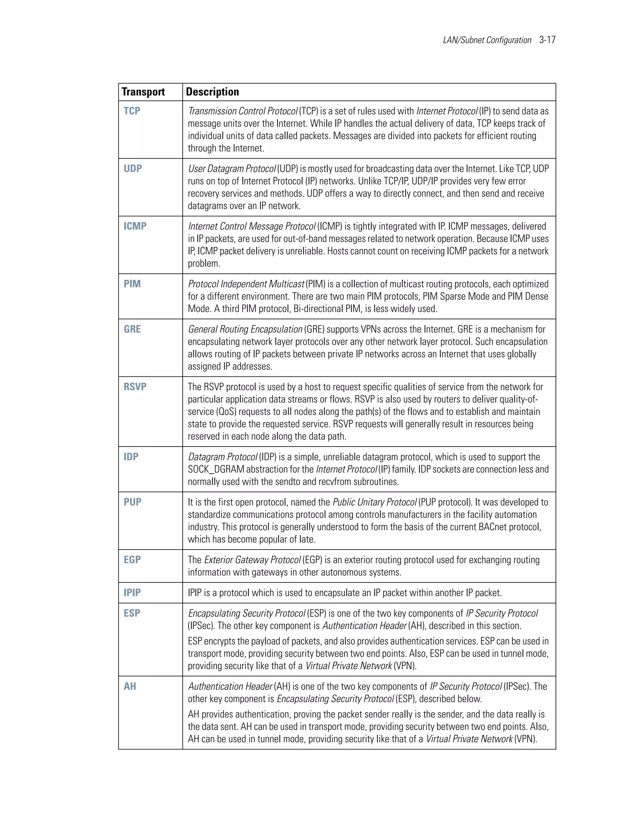 LAN/Subnet Configuration 3-17




Transport   Description
TCP         Transmission Control Protocol (TCP) is a set of rules used with Internet Protocol (IP) to send data as
            message units over the Internet. While IP handles the actual delivery of data, TCP keeps track of
            individual units of data called packets. Messages are divided into packets for efficient routing
            through the Internet.

UDP         User Datagram Protocol (UDP) is mostly used for broadcasting data over the Internet. Like TCP, UDP
            runs on top of Internet Protocol (IP) networks. Unlike TCP/IP, UDP/IP provides very few error
            recovery services and methods. UDP offers a way to directly connect, and then send and receive
            datagrams over an IP network.

ICMP        Internet Control Message Protocol (ICMP) is tightly integrated with IP. ICMP messages, delivered
            in IP packets, are used for out-of-band messages related to network operation. Because ICMP uses
            IP, ICMP packet delivery is unreliable. Hosts cannot count on receiving ICMP packets for a network
            problem.

PIM         Protocol Independent Multicast (PIM) is a collection of multicast routing protocols, each optimized
            for a different environment. There are two main PIM protocols, PIM Sparse Mode and PIM Dense
            Mode. A third PIM protocol, Bi-directional PIM, is less widely used.

GRE         General Routing Encapsulation (GRE) supports VPNs across the Internet. GRE is a mechanism for
            encapsulating network layer protocols over any other network layer protocol. Such encapsulation
            allows routing of IP packets between private IP networks across an Internet that uses globally
            assigned IP addresses.

RSVP        The RSVP protocol is used by a host to request specific qualities of service from the network for
            particular application data streams or flows. RSVP is also used by routers to deliver quality-of-
            service (QoS) requests to all nodes along the path(s) of the flows and to establish and maintain
            state to provide the requested service. RSVP requests will generally result in resources being
            reserved in each node along the data path.

IDP         Datagram Protocol (IDP) is a simple, unreliable datagram protocol, which is used to support the
            SOCK_DGRAM abstraction for the Internet Protocol (IP) family. IDP sockets are connection less and
            normally used with the sendto and recvfrom subroutines.

PUP         It is the first open protocol, named the Public Unitary Protocol (PUP protocol). It was developed to
            standardize communications protocol among controls manufacturers in the facility automation
            industry. This protocol is generally understood to form the basis of the current BACnet protocol,
            which has become popular of late.

EGP         The Exterior Gateway Protocol (EGP) is an exterior routing protocol used for exchanging routing
            information with gateways in other autonomous systems.

IPIP        IPIP is a protocol which is used to encapsulate an IP packet within another IP packet.

ESP         Encapsulating Security Protocol (ESP) is one of the two key components of IP Security Protocol
            (IPSec). The other key component is Authentication Header (AH), described in this section.
            ESP encrypts the payload of packets, and also provides authentication services. ESP can be used in
            transport mode, providing security between two end points. Also, ESP can be used in tunnel mode,
            providing security like that of a Virtual Private Network (VPN).

AH          Authentication Header (AH) is one of the two key components of IP Security Protocol (IPSec). The
            other key component is Encapsulating Security Protocol (ESP), described below.
            AH provides authentication, proving the packet sender really is the sender, and the data really is
            the data sent. AH can be used in transport mode, providing security between two end points. Also,
            AH can be used in tunnel mode, providing security like that of a Virtual Private Network (VPN).
 