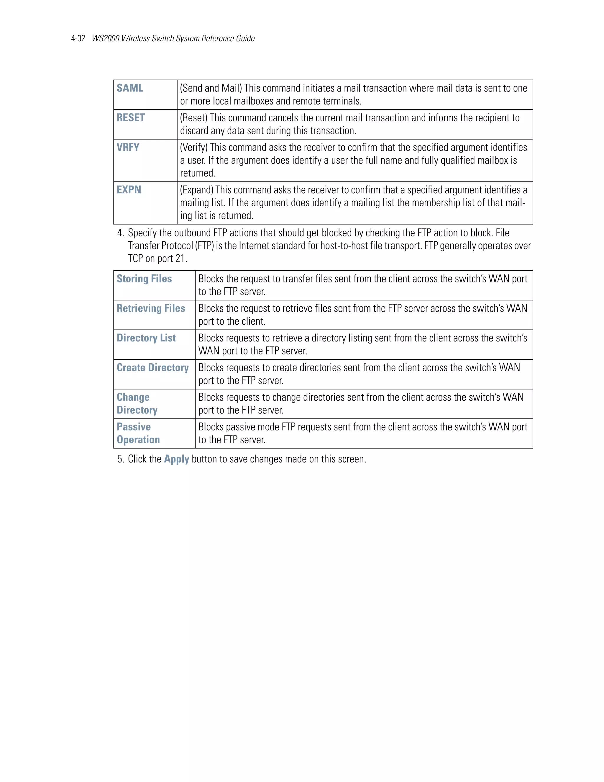4-32 WS2000 Wireless Switch System Reference Guide




            SAML             (Send and Mail) This command initiates a mail transaction where mail data is sent to one
                             or more local mailboxes and remote terminals.
            RESET            (Reset) This command cancels the current mail transaction and informs the recipient to
                             discard any data sent during this transaction.
            VRFY             (Verify) This command asks the receiver to confirm that the specified argument identifies
                             a user. If the argument does identify a user the full name and fully qualified mailbox is
                             returned.
            EXPN             (Expand) This command asks the receiver to confirm that a specified argument identifies a
                             mailing list. If the argument does identify a mailing list the membership list of that mail-
                             ing list is returned.
            4. Specify the outbound FTP actions that should get blocked by checking the FTP action to block. File
               Transfer Protocol (FTP) is the Internet standard for host-to-host file transport. FTP generally operates over
               TCP on port 21.
            Storing Files         Blocks the request to transfer files sent from the client across the switch’s WAN port
                                  to the FTP server.
            Retrieving Files      Blocks the request to retrieve files sent from the FTP server across the switch’s WAN
                                  port to the client.
            Directory List        Blocks requests to retrieve a directory listing sent from the client across the switch’s
                                  WAN port to the FTP server.
            Create Directory Blocks requests to create directories sent from the client across the switch’s WAN
                             port to the FTP server.
            Change                Blocks requests to change directories sent from the client across the switch’s WAN
            Directory             port to the FTP server.
            Passive               Blocks passive mode FTP requests sent from the client across the switch’s WAN port
            Operation             to the FTP server.
            5. Click the Apply button to save changes made on this screen.
 