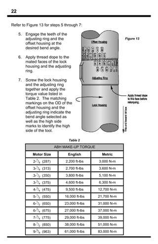 22

Refer to Figure 13 for steps 5 through 7:

     5. Engage the teeth of the
        adjusting ring and the                               Figure 13
        offset housing at the
        desired bend angle.

     6. Apply thread dope to the
        mated faces of the lock
        housing and the adjusting
        ring.

     7. Screw the lock housing
        and the adjusting ring
        together and apply the
        torque value listed in
        Table 2. The matching
        markings on the OD of the
        offset housing and the
        adjusting ring indicate the
        bend angle selected as
        well as the high side
        marks to identify the high
        side of the tool.

                                  Table 2

                           ABH MAKE-UP TORQUE

             Motor Size           English         Metric
               7
             2- /8 (287)        2,200 ft-lbs    3,000 N-m
               1
             3- /8 (313)        2,700 ft-lbs    3,600 N-m
               1
             3- /2 (350)        3,800 ft-lbs    5,100 N-m
               3
             3- /4 (375)        4,600 ft-lbs    6,300 N-m
               3
             4- /4 (475)        9,500 ft-lbs    12,700 N-m
               1
             5- /2 (550)       16,000 ft-lbs    21,700 N-m
               1
             6- /2 (650)       23,000 ft-lbs    31,000 N-m
               3
             6- /4 (675)       27,000 ft-lbs    37,000 N-m
               3
             7- /4 (775)       29,000 ft-lbs    39,000 N-m
               1
             8- /2 (850)       38,000 ft-lbs    51,000 N-m
               5
             9- /8 (963)       61,000 ft-lbs    83,000 N-m
 