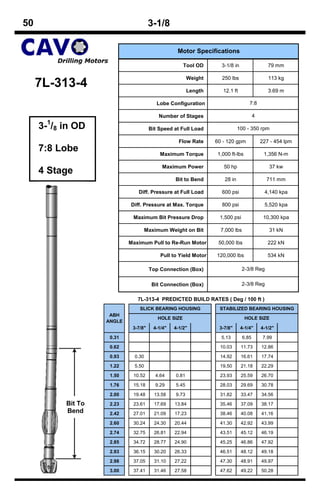 50                                    3-1/8

                                                  Motor Specifications

                                                     Tool OD       3-1/8 in                  79 mm

                                                        Weight     250 lbs                   113 kg
     7L-313-4                                           Length      12.1 ft                  3.69 m

                                         Lobe Configuration                       7:8

                                          Number of Stages                            4

     3-1/8 in OD                      Bit Speed at Full Load                100 - 350 rpm

                                                   Flow Rate     60 - 120 gpm             227 - 454 lpm
     7:8 Lobe                              Maximum Torque        1,000 ft-lbs              1,356 N-m

                                            Maximum Power           50 hp                    37 kw
     4 Stage
                                                 Bit to Bend        28 in                   711 mm

                               Diff. Pressure at Full Load         600 psi                 4,140 kpa

                            Diff. Pressure at Max. Torque          800 psi                 5,520 kpa

                             Maximum Bit Pressure Drop            1,500 psi                10,300 kpa

                                     Maximum Weight on Bit         7,000 lbs                 31 kN

                            Maximum Pull to Re-Run Motor          50,000 lbs                 222 kN

                                           Pull to Yield Motor   120,000 lbs                 534 kN

                                      Top Connection (Box)                    2-3/8 Reg

                                       Bit Connection (Box)                   2-3/8 Reg

                               7L-313-4 PREDICTED BUILD RATES ( Deg / 100 ft )
                                SLICK BEARING HOUSING             STABILIZED BEARING HOUSING
                     ABH
                                         HOLE SIZE                              HOLE SIZE
                    ANGLE
                             3-7/8"     4-1/4"   4-1/2"           3-7/8"      4-1/4"      4-1/2"

                     0.31                                          5.13        6.85        7.99

                     0.62                                         10.03       11.73       12.86

                     0.93     0.30                                14.92       16.61       17.74

                     1.22     5.50                                19.50       21.18       22.29

                     1.50    10.52      4.64     0.81             23.93       25.59       26.70

                     1.76    15.18      9.29     5.45             28.03       29.69       30.78

                     2.00    19.48      13.58    9.73             31.82       33.47       34.56
           Bit To    2.23    23.61      17.69    13.84            35.46       37.09       38.17
           Bend      2.42    27.01      21.09    17.23            38.46       40.08       41.16

                     2.60    30.24      24.30    20.44            41.30       42.92       43.99

                     2.74    32.75      26.81    22.94            43.51       45.12       46.19

                     2.85    34.72      28.77    24.90            45.25       46.86       47.92

                     2.93    36.15      30.20    26.33            46.51       48.12       49.18

                     2.98    37.05      31.10    27.22            47.30       48.91       49.97

                     3.00    37.41      31.46    27.58            47.62       49.22       50.28
 