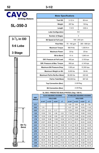 52                                    3-1/2

                                                  Motor Specifications

                                                     Tool OD         3-1/2 in                  89 mm

                                                        Weight       287 lbs                   130 kg
     5L-350-3                                           Length        11.8 ft                  3.60 m

                                         Lobe Configuration                         5:6

                                          Number of Stages                              3

     3-1/2 in OD                      Bit Speed at Full Load                  100 - 240 rpm

                                                   Flow Rate       70 - 160 gpm             265 - 606 lpm
     5:6 Lobe                              Maximum Torque           960 ft-lbs               1,300 N-m

                                            Maximum Power             33 hp                    25 kw
     3 Stage
                                                 Bit to Bend          41 in                  1,046 mm

                               Diff. Pressure at Full Load           450 psi                 3,100 kpa

                            Diff. Pressure at Max. Torque            600 psi                 4,140 kpa

                             Maximum Bit Pressure Drop              1,500 psi                10,300 kpa

                                     Maximum Weight on Bit           8,000 lbs                 36 kN

                            Maximum Pull to Re-Run Motor            50,000 lbs                 222 kN

                                           Pull to Yield Motor     150,000 lbs                 667 kN

                                      Top Connection (Box)                       2-3/8 Reg

                                       Bit Connection (Box)                      2-3/8 Reg

                               5L-350-3 PREDICTED BUILD RATES ( Deg / 100 ft )
                                SLICK BEARING HOUSING               STABILIZED BEARING HOUSING
                     ABH
                                         HOLE SIZE                                HOLE SIZE
                    ANGLE
                             4-1/4"     4-1/2"   4-3/4"     5"      4-1/4"      4-1/2"      4-3/4"      5"

                     0.31                                            4.05        5.04        6.02      7.00

                     0.62     1.01                                   8.47        9.46       10.43    11.40

                     0.93     6.15      3.13     0.17               12.90       13.87       14.84    15.80

                     1.22    10.95      7.93     4.96      2.03     17.03       18.00       18.96    19.92

                     1.50    15.59      12.56    9.58      6.65     21.03       21.99       22.94    23.89

                     1.76    19.90      16.86    13.88     10.94    24.74       25.69       26.64    27.58

                     2.00    23.87      20.83    17.84     14.89    28.16       29.11       30.05    30.99
           Bit To    2.23    27.69      24.64    21.64     18.69    31.44       32.39       33.32    34.26
           Bend      2.42    30.83      27.78    24.78     21.82    34.16       35.09       36.02    36.95

                     2.60    33.82      30.76    27.75     24.79    36.72       37.66       38.58    39.51

                     2.74    36.14      33.08    30.06     27.10    38.72       39.65       40.58    41.50

                     2.85    37.96      34.90    31.88     28.91    40.29       41.22       42.14    43.06

                     2.93    39.29      36.22    33.20     30.23    41.43       42.36       43.28    44.19

                     2.98    40.12      37.05    34.03     31.05    42.15       43.07       43.99    44.90

                     3.00    40.45      37.38    34.36     31.38    42.43       43.36       44.27    45.19
 