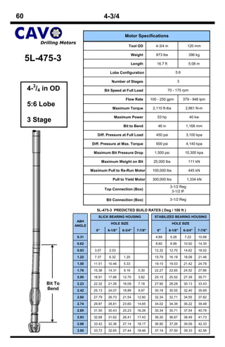 60                                    4-3/4

                                                  Motor Specifications

                                                     Tool OD          4-3/4 in                120 mm

                                                        Weight        873 lbs                  396 kg
     5L-475-3                                           Length        16.7 ft                  5.08 m

                                         Lobe Configuration                          5:6

                                          Number of Stages                              3

     4-3/4 in OD                      Bit Speed at Full Load                    70 - 175 rpm

                                                   Flow Rate       100 - 250 gpm            379 - 946 lpm
     5:6 Lobe                              Maximum Torque           2,110 ft-lbs             2,861 N-m

                                            Maximum Power              53 hp                   40 kw
     3 Stage
                                                 Bit to Bend           46 in                 1,168 mm

                               Diff. Pressure at Full Load            450 psi                3,100 kpa

                            Diff. Pressure at Max. Torque             600 psi                4,140 kpa

                             Maximum Bit Pressure Drop               1,500 psi               10,300 kpa

                                     Maximum Weight on Bit          25,000 lbs                 111 kN

                            Maximum Pull to Re-Run Motor            100,000 lbs                445 kN

                                           Pull to Yield Motor      300,000 lbs               1,334 kN

                                                                                 3-1/2 Reg
                                      Top Connection (Box)
                                                                                  3-1/2 IF

                                       Bit Connection (Box)                      3-1/2 Reg

                               5L-475-3 PREDICTED BUILD RATES ( Deg / 100 ft )
                                SLICK BEARING HOUSING                STABILIZED BEARING HOUSING
                     ABH
                                         HOLE SIZE                                 HOLE SIZE
                    ANGLE
                              6"        6-1/8"   6-3/4"   7-7/8"      6"         6-1/8"     6-3/4"   7-7/8"

                     0.31                                             4.89       5.28        7.22    10.68

                     0.62                                             8.60       8.99       10.92    14.35

                     0.93     3.07      2.03                         12.32       12.70      14.62    18.02

                     1.22     7.37      6.32     1.20                15.79       16.18      18.08    21.46

                     1.50    11.51      10.46    5.33                19.15       19.53      21.42    24.78

                     1.76    15.36      14.31    9.16      0.30      22.27       22.65      24.52    27.86

                     2.00    18.91      17.86    12.70     3.82      25.15       25.52      27.39    30.71
           Bit To    2.23    22.32      21.26    16.09     7.18      27.90       28.28      30.13    33.43
           Bend      2.42    25.13      24.07    18.89     9.97      30.18       30.55      32.40    35.69

                     2.60    27.79      26.73    21.54     12.60     32.34       32.71      34.55    37.82

                     2.74    29.87      28.81    23.60     14.65     34.02       34.39      36.22    39.48

                     2.85    31.50      30.43    25.23     16.26     35.34       35.71      37.54    40.78

                     2.93    32.68      31.62    26.41     17.43     36.30       36.67      38.49    41.73

                     2.98    33.42      32.36    27.14     18.17     36.90       37.26      39.09    42.33

                     3.00    33.72      32.65    27.44     18.46     37.14       37.50      39.33    42.56
 