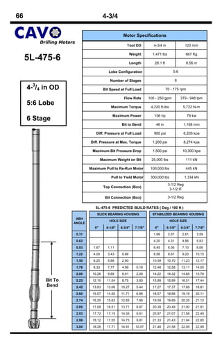 66                                    4-3/4

                                                  Motor Specifications

                                                     Tool OD          4-3/4 in                120 mm

                                                        Weight       1,471 lbs                 667 Kg
     5L-475-6                                           Length        28.1 ft                  8.56 m

                                         Lobe Configuration                          5:6

                                          Number of Stages                              6

     4-3/4 in OD                      Bit Speed at Full Load                    70 - 175 rpm

                                                   Flow Rate       100 - 250 gpm            379 - 946 lpm
     5:6 Lobe                              Maximum Torque           4,220 ft-lbs             5,722 N-m

                                            Maximum Power             106 hp                   79 kw
     6 Stage
                                                 Bit to Bend           46 in                 1,168 mm

                               Diff. Pressure at Full Load            900 psi                6,205 kpa

                            Diff. Pressure at Max. Torque            1,200 psi               8,274 kpa

                             Maximum Bit Pressure Drop               1,500 psi               10,300 kpa

                                     Maximum Weight on Bit          25,000 lbs                 111 kN

                            Maximum Pull to Re-Run Motor            100,000 lbs                445 kN

                                           Pull to Yield Motor      300,000 lbs               1,334 kN

                                                                                 3-1/2 Reg
                                      Top Connection (Box)
                                                                                  3-1/2 IF

                                       Bit Connection (Box)                      3-1/2 Reg

                               5L-475-6 PREDICTED BUILD RATES ( Deg / 100 ft )
                                SLICK BEARING HOUSING                STABILIZED BEARING HOUSING
                     ABH
                                         HOLE SIZE                                 HOLE SIZE
                    ANGLE
                              6"        6-1/8"   6-3/4"   7-7/8"      6"         6-1/8"     6-3/4"   7-7/8"

                     0.31                                             1.96       2.07        2.61      3.59

                     0.62                                             4.20       4.31        4.86      5.83

                     0.93     1.67      1.11                          6.45       6.56        7.10      8.06

                     1.22     4.00      3.43     0.66                 8.56       8.67        9.20    10.15

                     1.50     6.25      5.68     2.90                10.59       10.70      11.23    12.17

                     1.76     8.33      7.77     4.98      0.18      12.48       12.58      13.11    14.05

                     2.00    10.26      9.69     6.91      2.09      14.22       14.32      14.85    15.78
           Bit To    2.23    12.10      11.54    8.75      3.93      15.89       15.99      16.51    17.44
           Bend      2.42    13.63      13.06    10.27     5.44      17.27       17.37      17.89    18.81

                     2.60    15.07      14.50    11.71     6.88      18.57       18.68      19.19    20.11

                     2.74    16.20      15.63    12.83     7.99      19.59       19.69      20.20    21.12

                     2.85    17.08      16.51    13.71     8.87      20.39       20.49      21.00    21.91

                     2.93    17.72      17.15    14.35     9.51      20.97       21.07      21.58    22.49

                     2.98    18.12      17.55    14.75     9.91      21.33       21.43      21.94    22.85

                     3.00    18.28      17.71    14.91     10.07     21.48       21.58      22.09    22.99
 