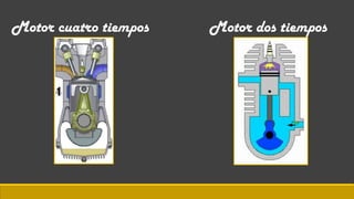 Motor cuatro tiempos Motor dos tiempos
 