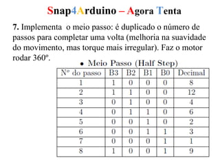 Snap4Arduino – Agora Tenta
7. Implementa o meio passo: é duplicado o número de
passos para completar uma volta (melhoria na suavidade
do movimento, mas torque mais irregular). Faz o motor
rodar 360º.
 