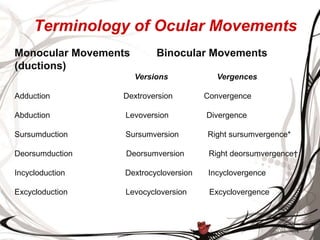 Motor physiology of the eye | PPTX