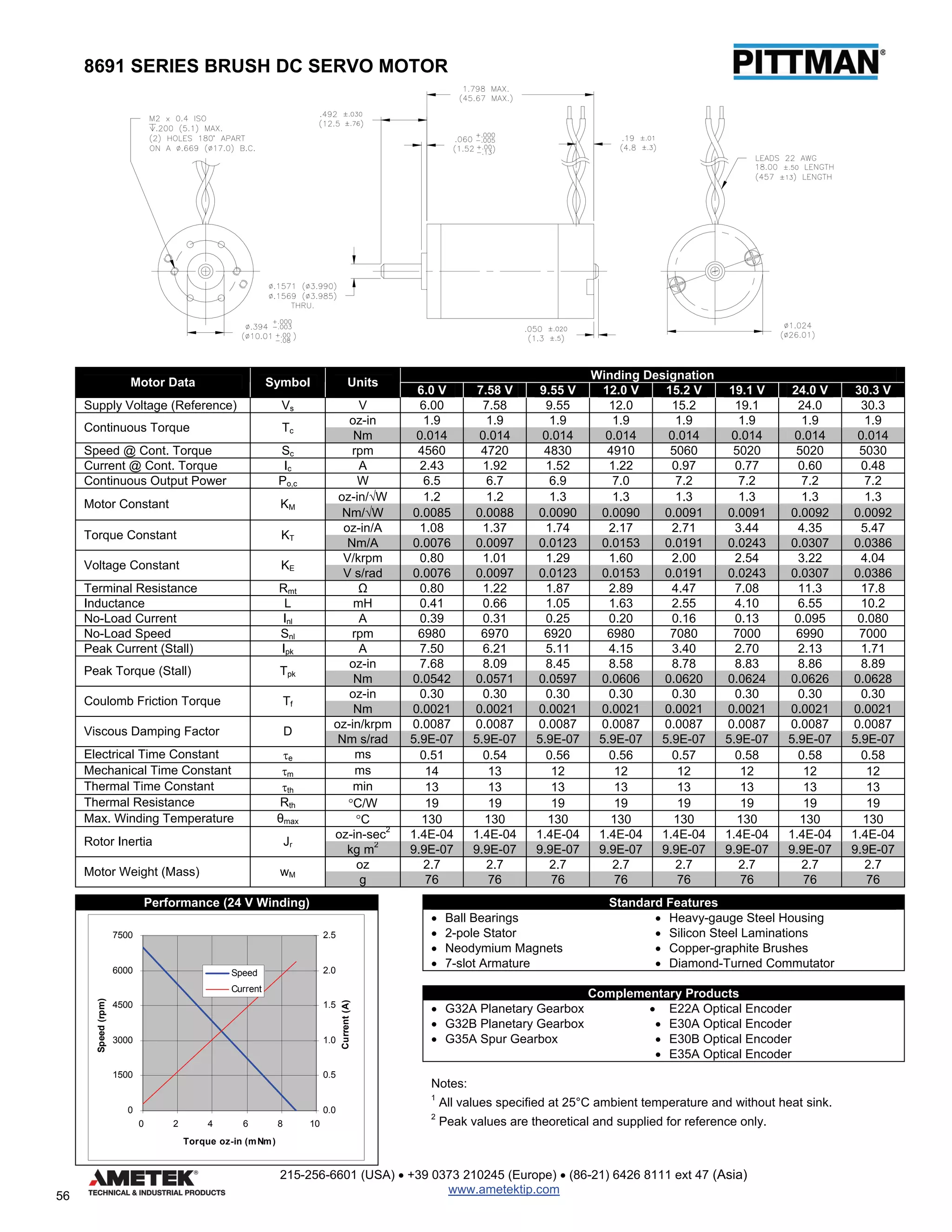 Motor pittman 8691 PDF