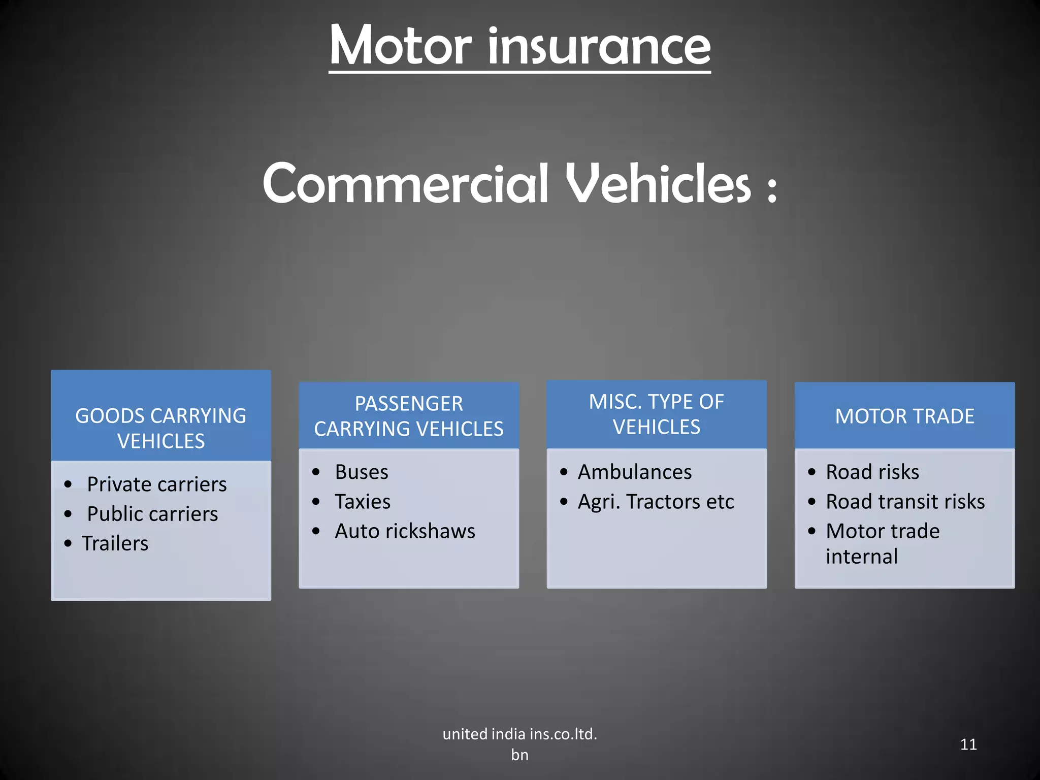 Motor Risk Insurance Motor insurance in india | PPTX