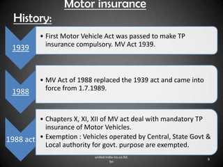 Motor insurance in india