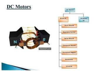 MOTOR name plate and motor types ppt.pptx