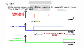 i. Time:
• While starting motor, it draws higher current so for successful start of motor -
STALL TIME < START TIME.
 