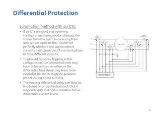 MOTOR PROTECTION.pptx