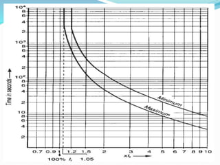 MOTOR PROTECTION.pptx