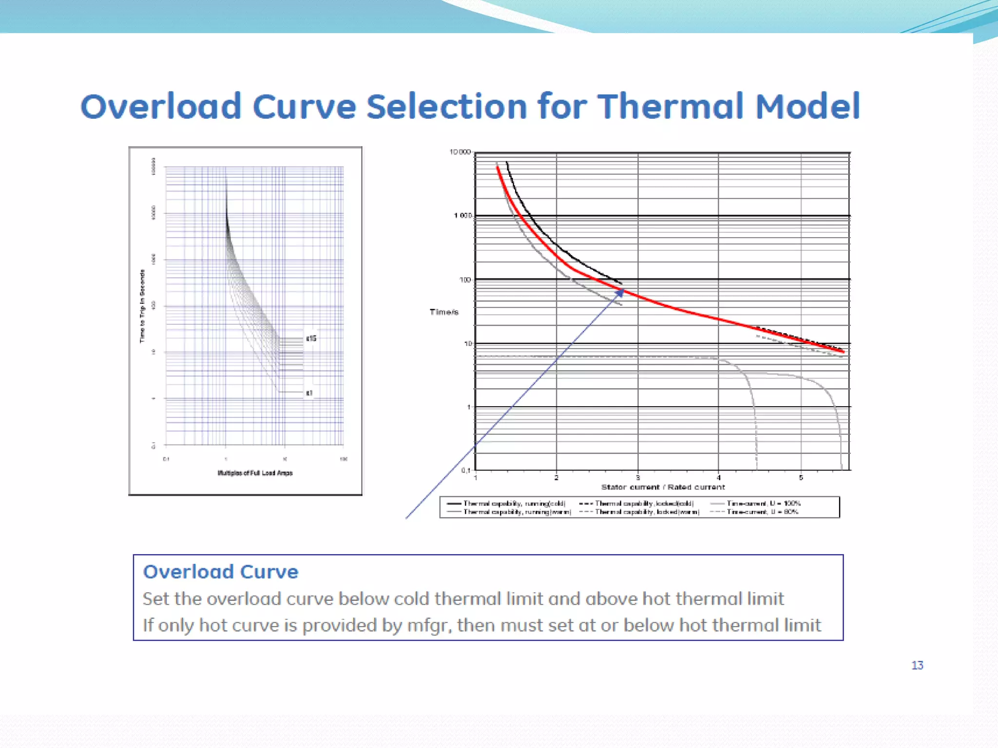 MOTOR PROTECTION.pptx