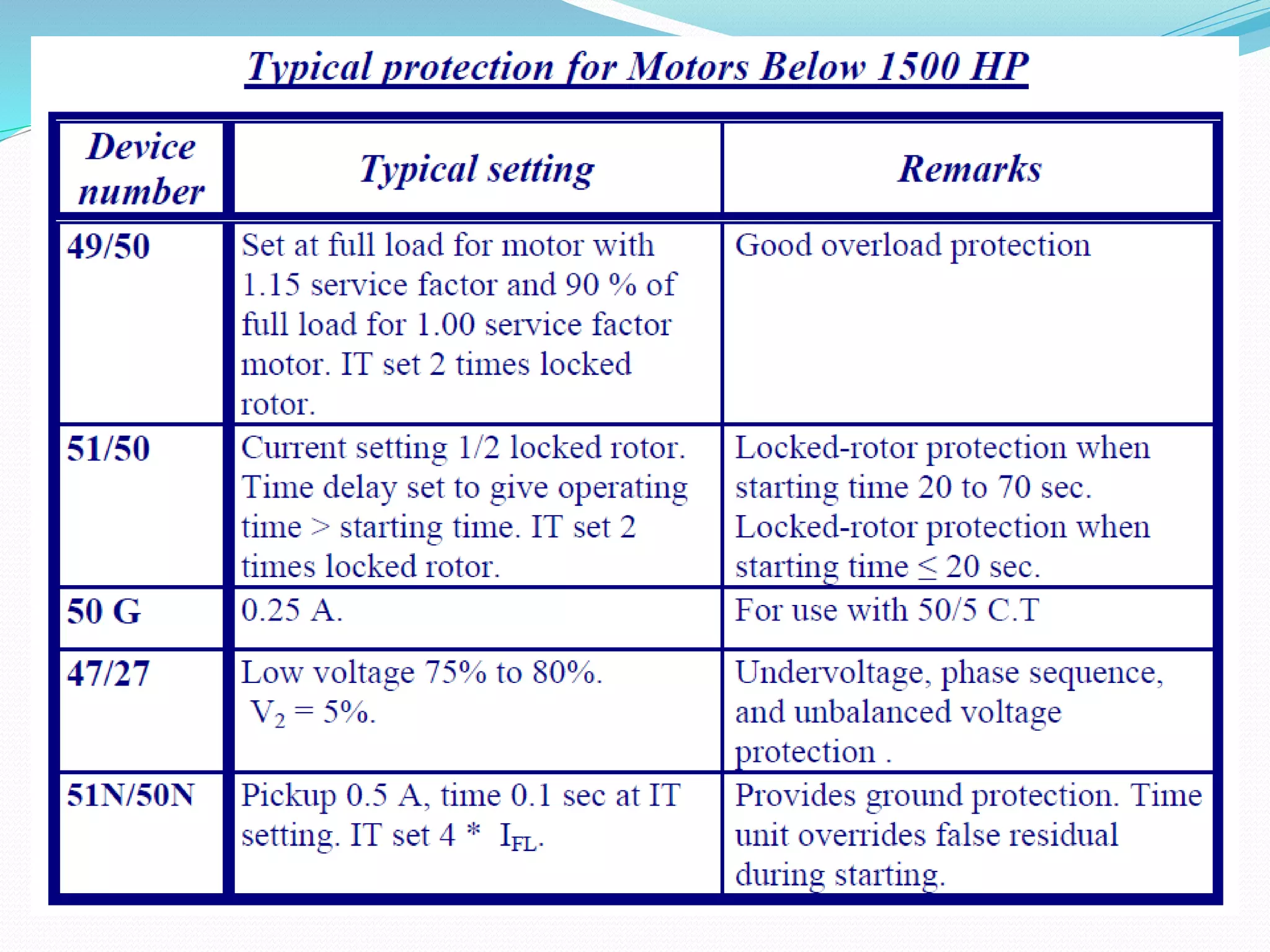 MOTOR PROTECTION.pptx