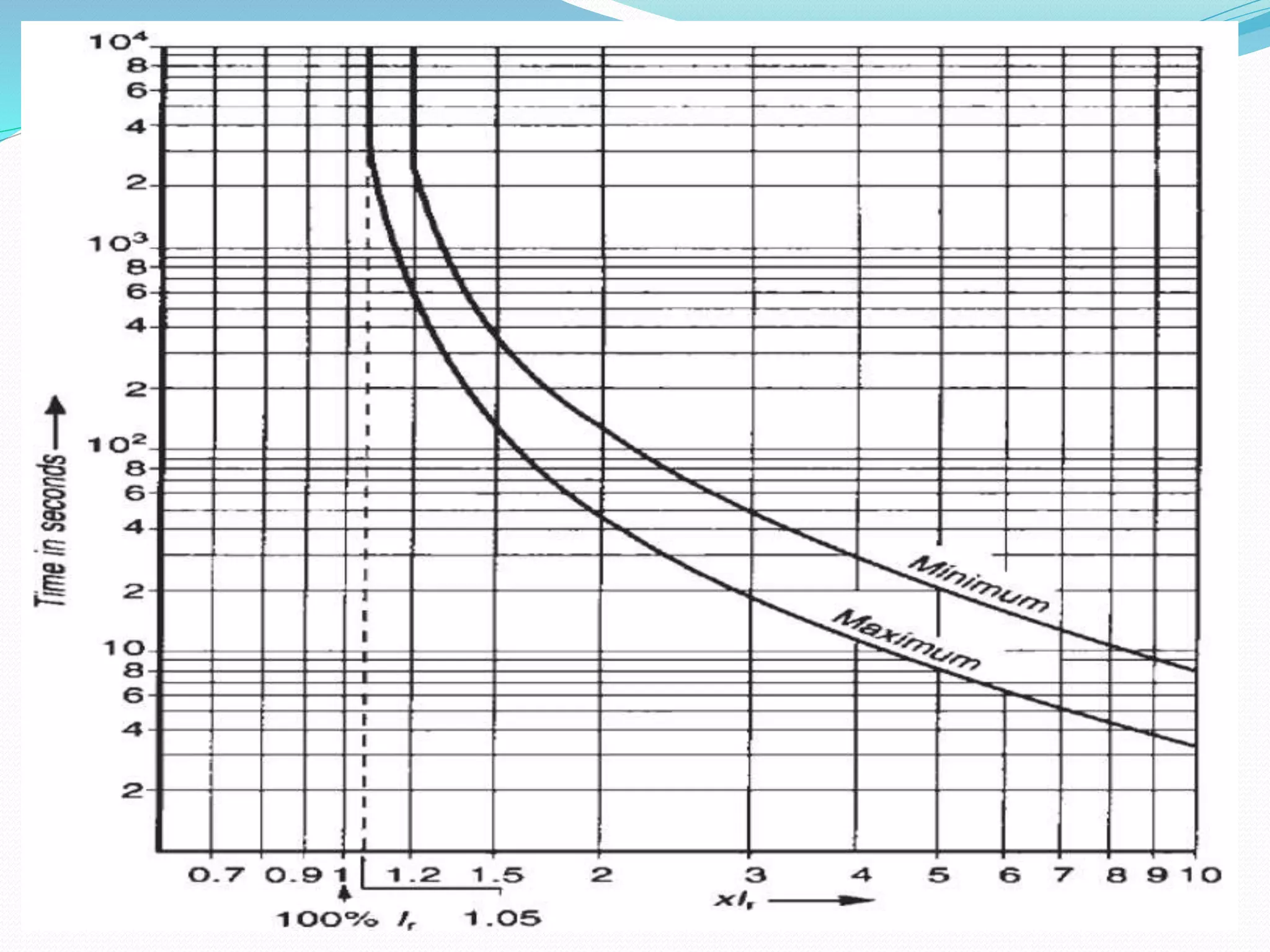 MOTOR PROTECTION.pptx