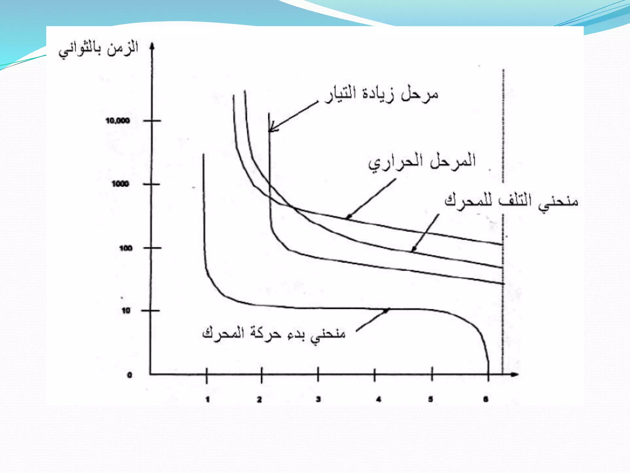 MOTOR PROTECTION.pptx