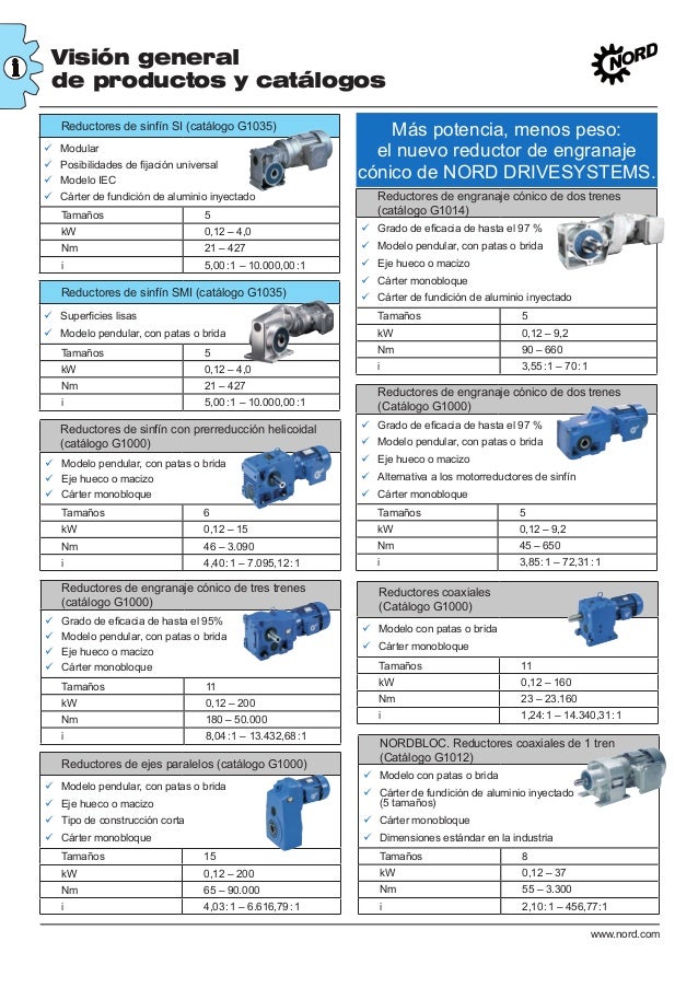 Tipos de motorreductores
