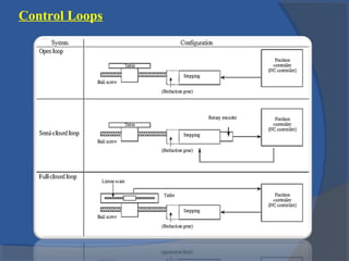 Control Loops
 