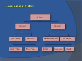 Classification of Motors
 