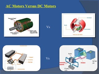 AC Motors Versus DC Motors
Vs
Vs
 