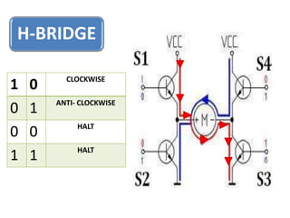 H-BRIDGE
1 0 CLOCKWISE
0 1 ANTI- CLOCKWISE
0 0 HALT
1 1 HALT
 