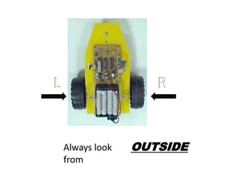 L R
Always look
from
OUTSIDE
 