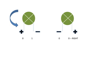 0 1 0 0 -- RIGHT
 