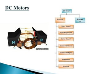 Motors | PDF