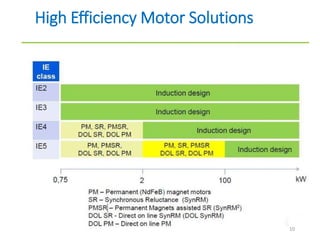 High Efficiency Motor Solutions
10
 