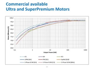 Commercial available
Ultra and SuperPremium Motors
11
 