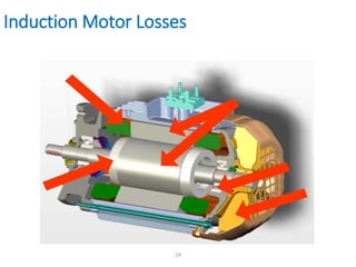 14
Induction Motor Losses
 