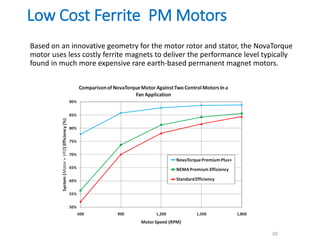 Low Cost Ferrite PM Motors
Based on an innovative geometry for the motor rotor and stator, the NovaTorque
motor uses less costly ferrite magnets to deliver the performance level typically
found in much more expensive rare earth-based permanent magnet motors.
30
 