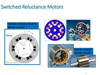Switched Reluctance Motors
34
STATOR: 8 POLES
ROTOR: 6 POLES
Passo: pi/6
Bobinas
STATOR: 6 POLES (3 PHASES)
ROTOR: 4 POLES
 